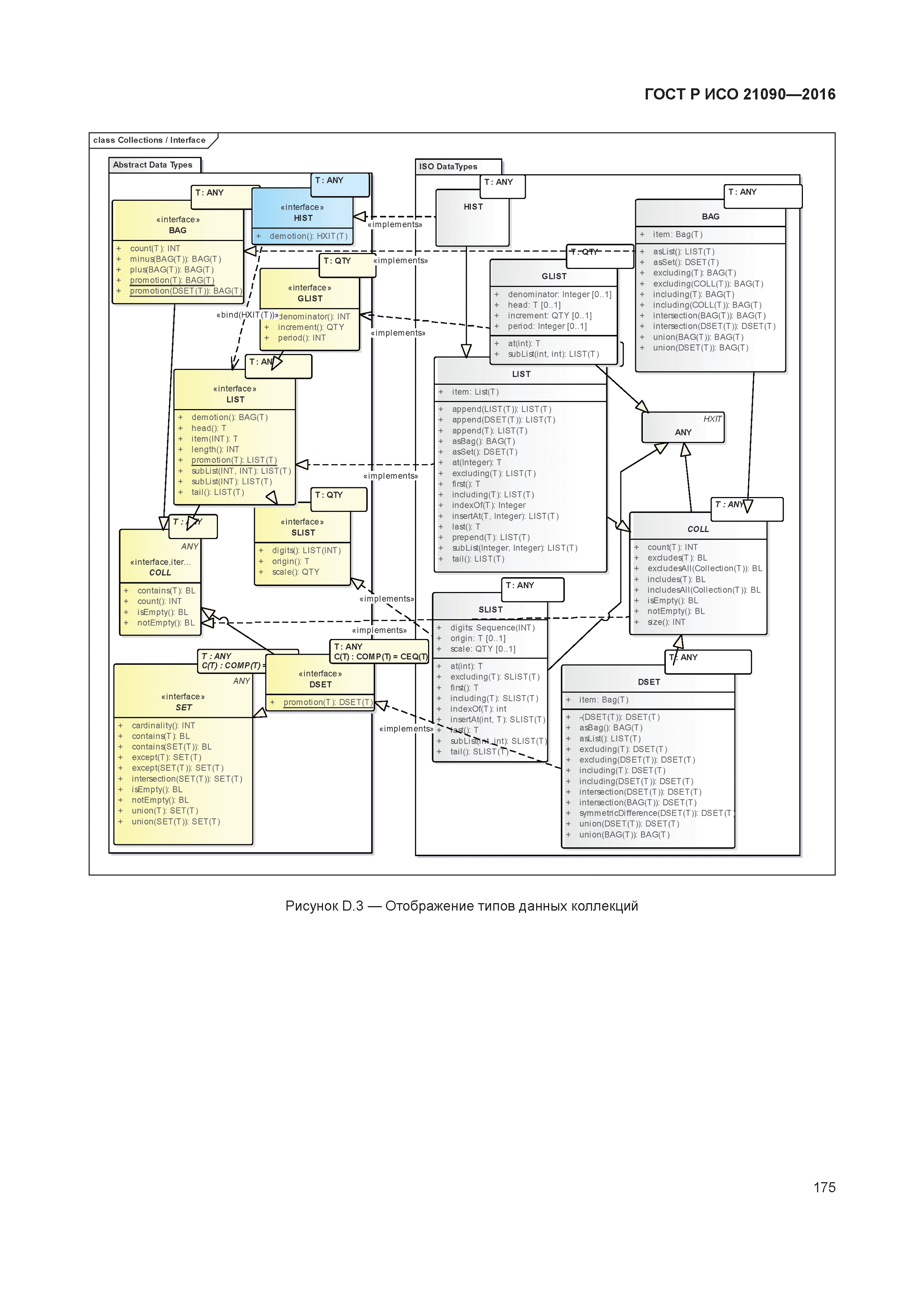 ГОСТ Р ИСО 21090-2016
