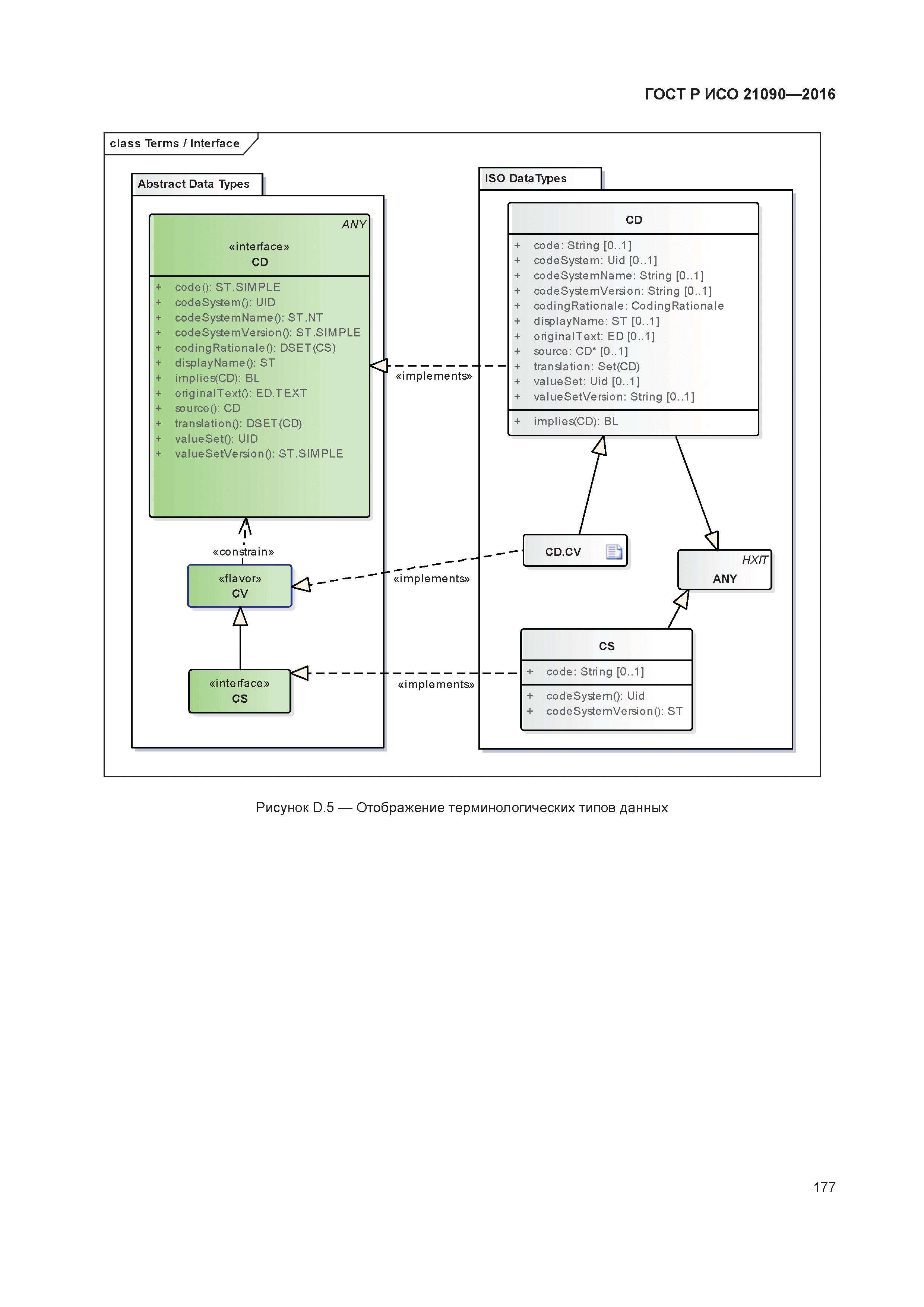 ГОСТ Р ИСО 21090-2016
