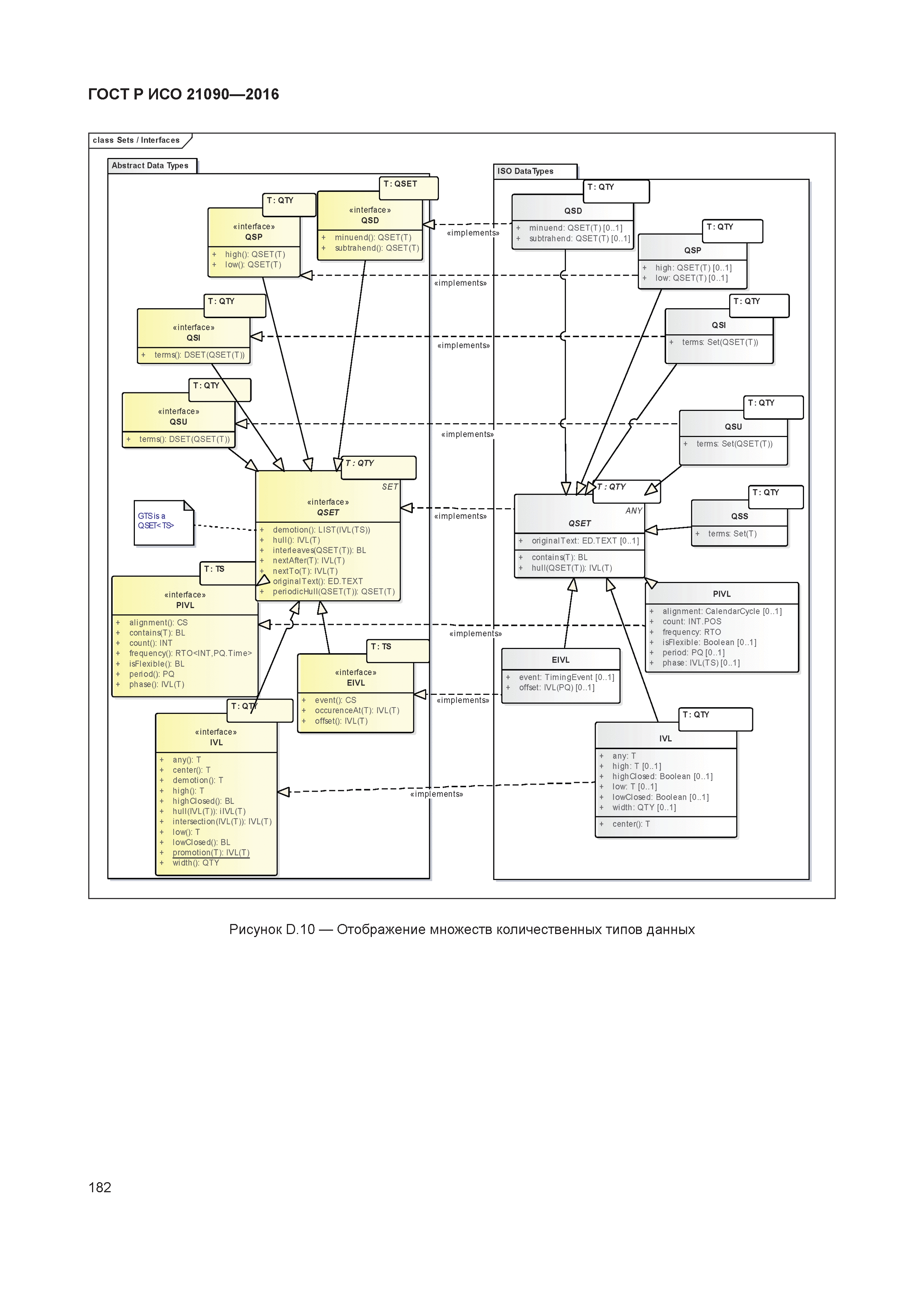 ГОСТ Р ИСО 21090-2016
