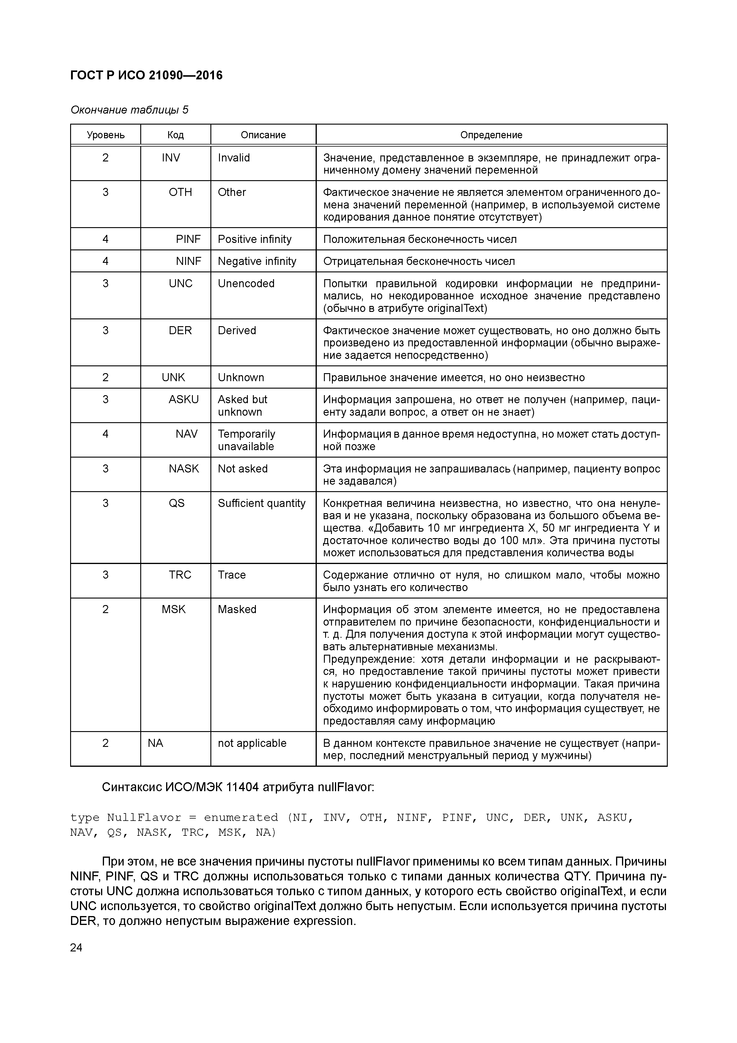ГОСТ Р ИСО 21090-2016
