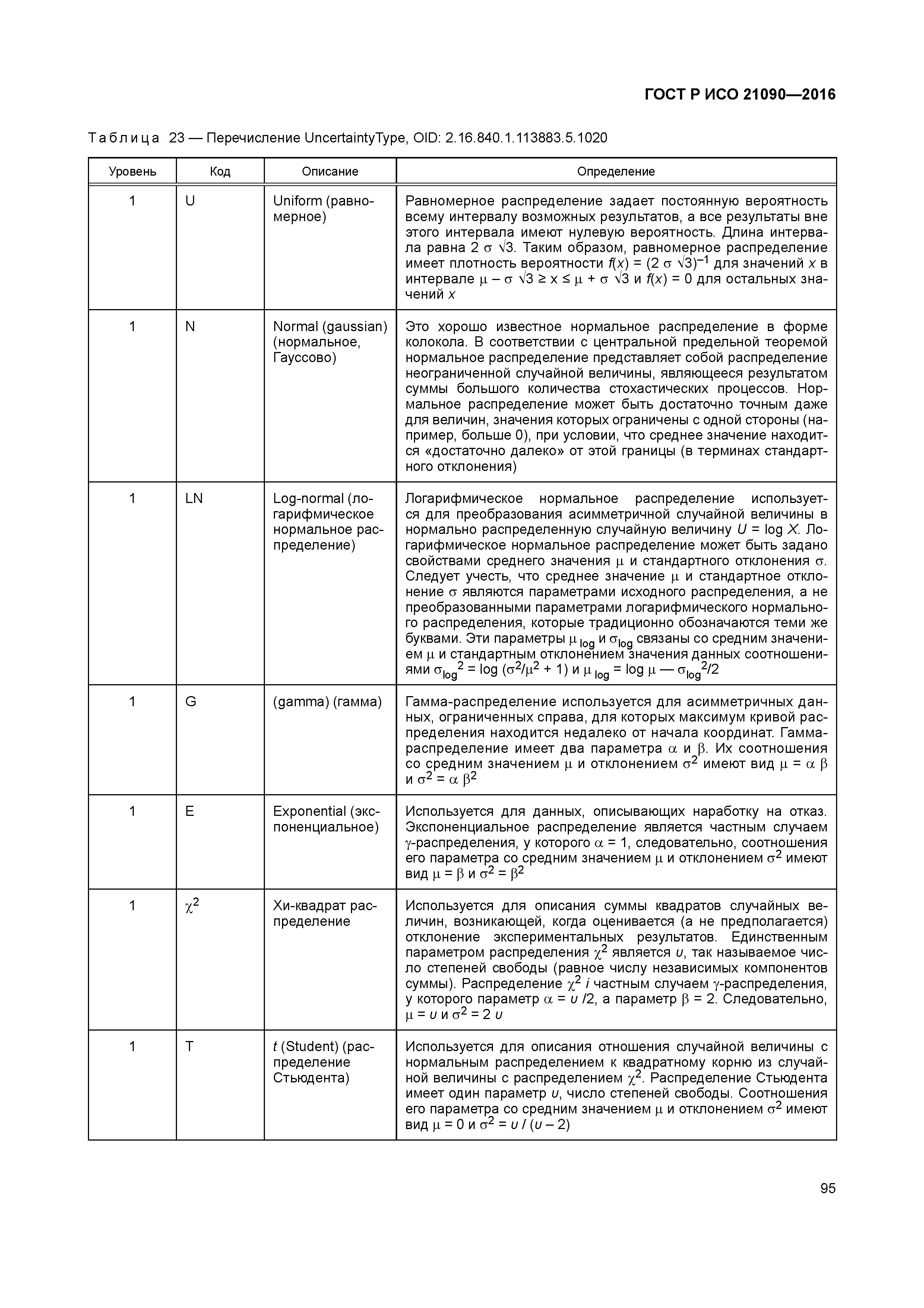 ГОСТ Р ИСО 21090-2016