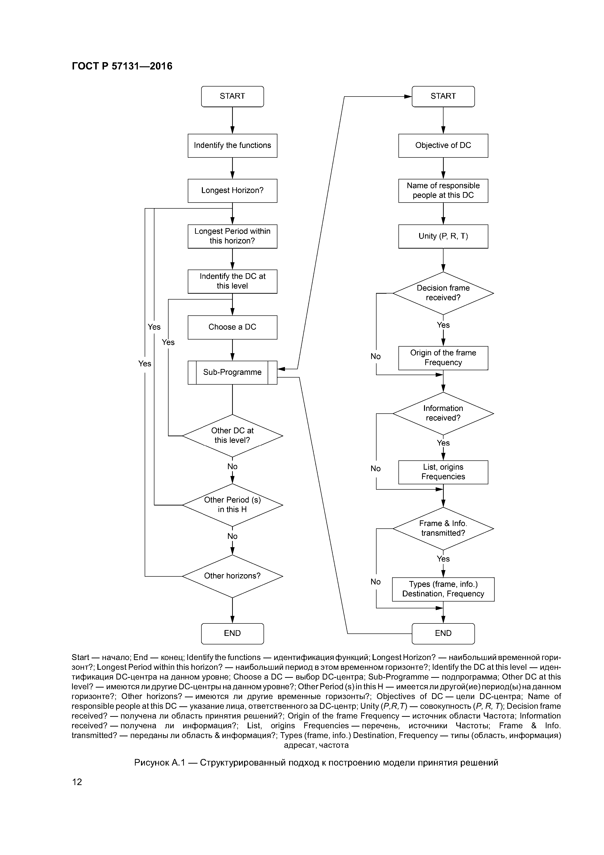 ГОСТ Р 57131-2016