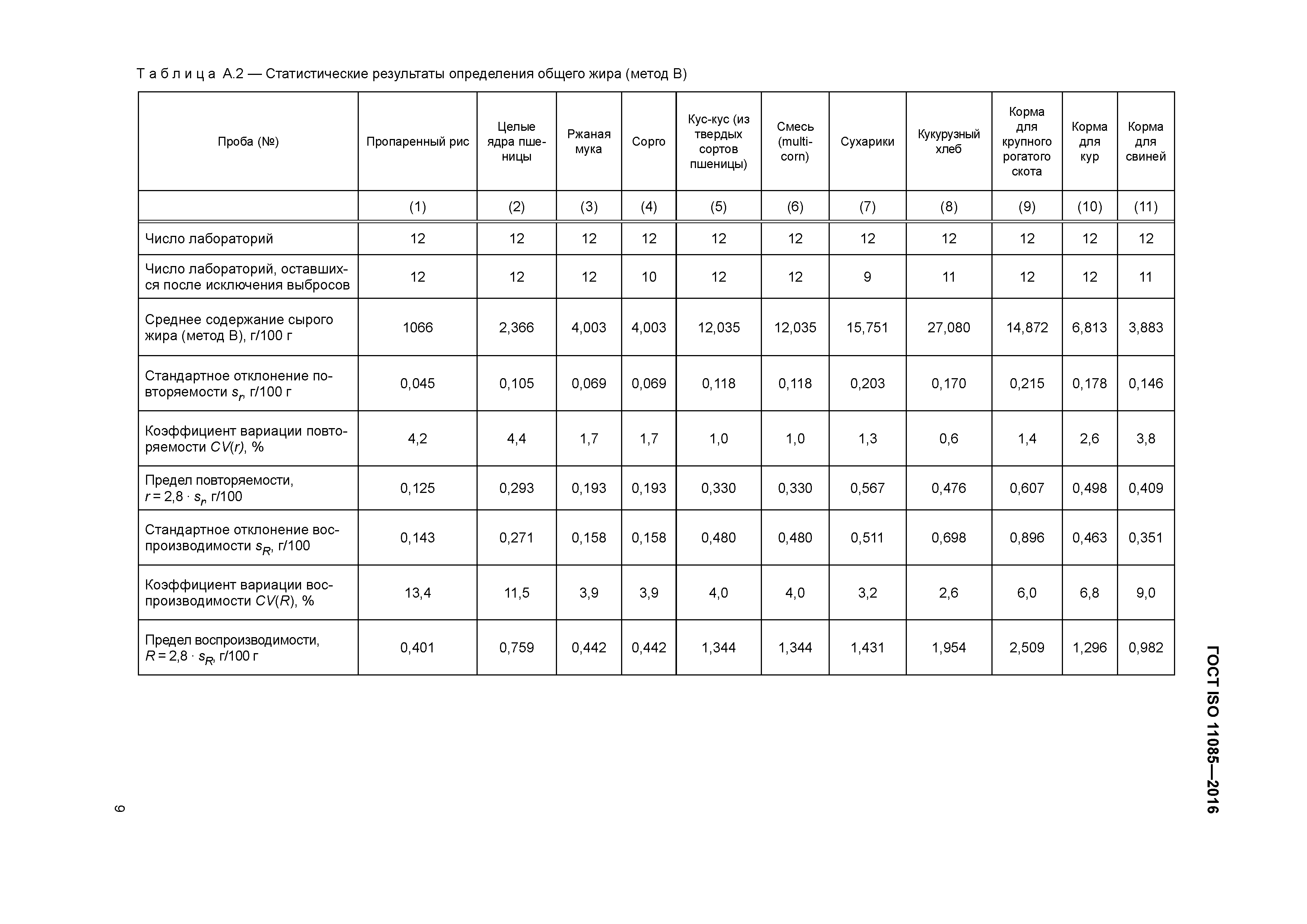 ГОСТ ISO 11085-2016