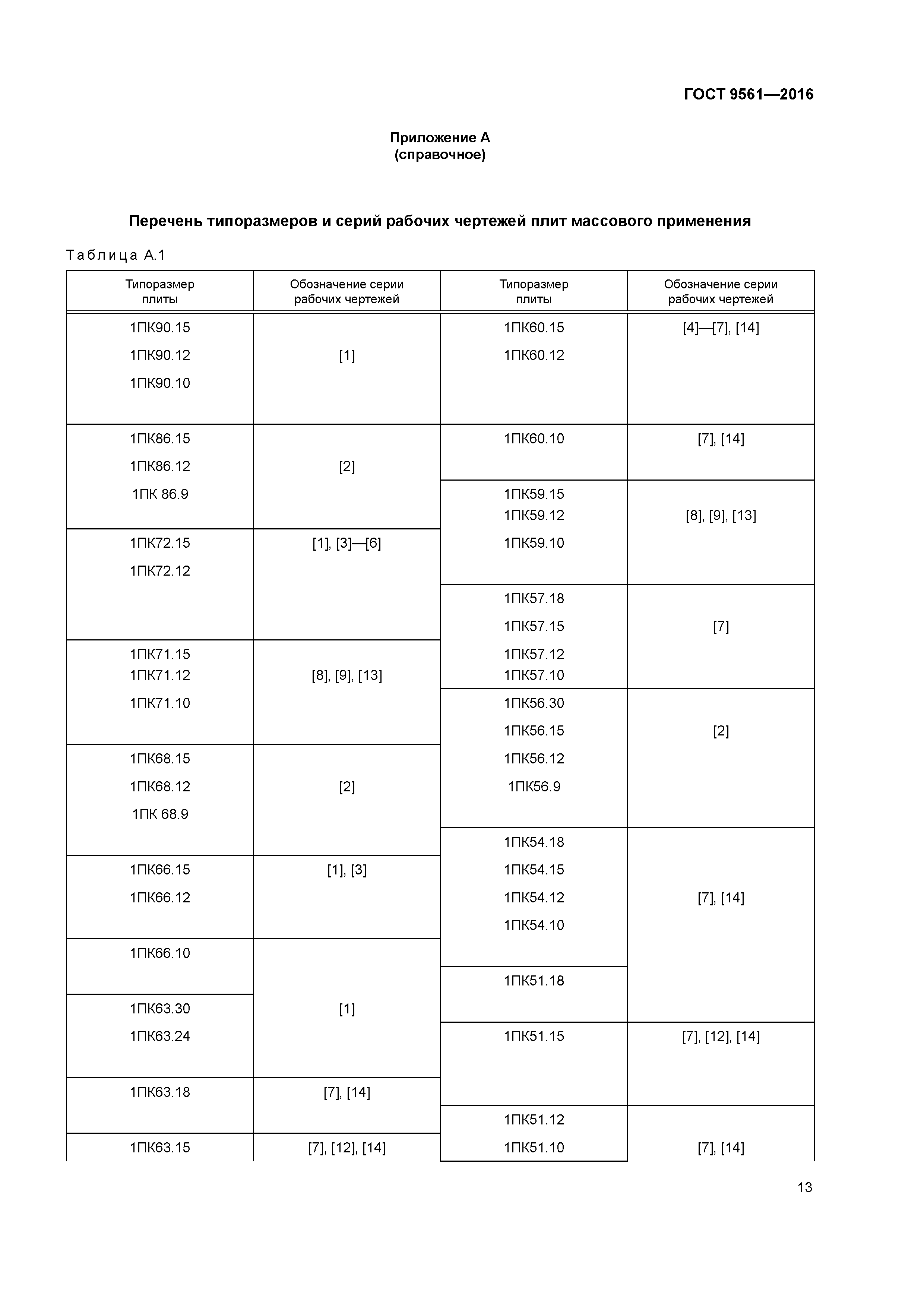 ГОСТ 9561-2016