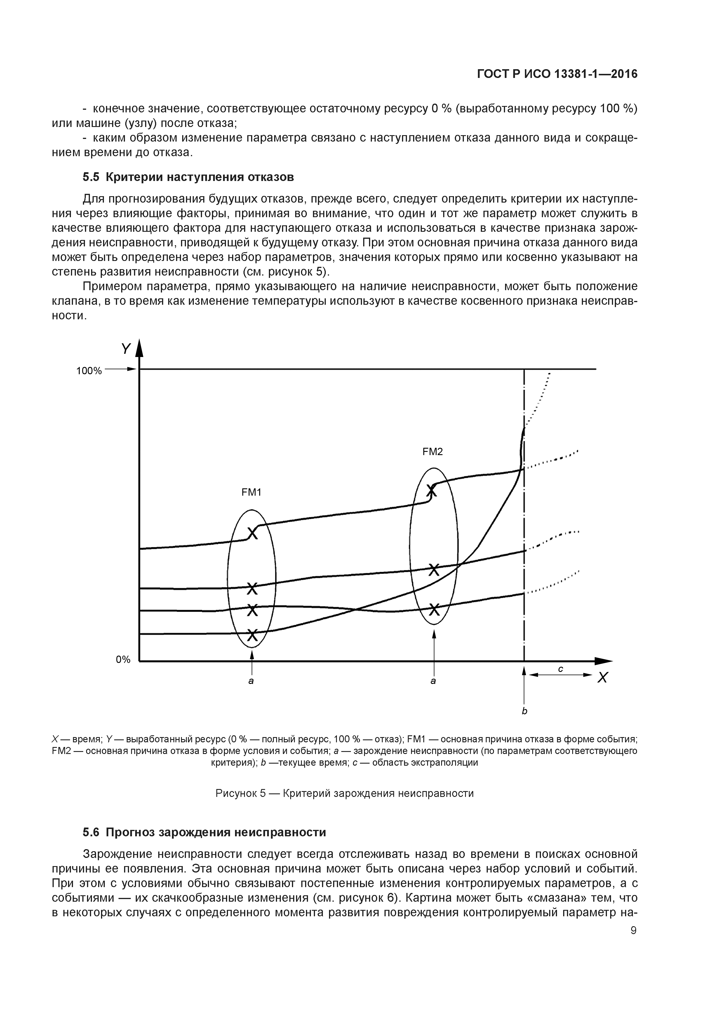 ГОСТ Р ИСО 13381-1-2016