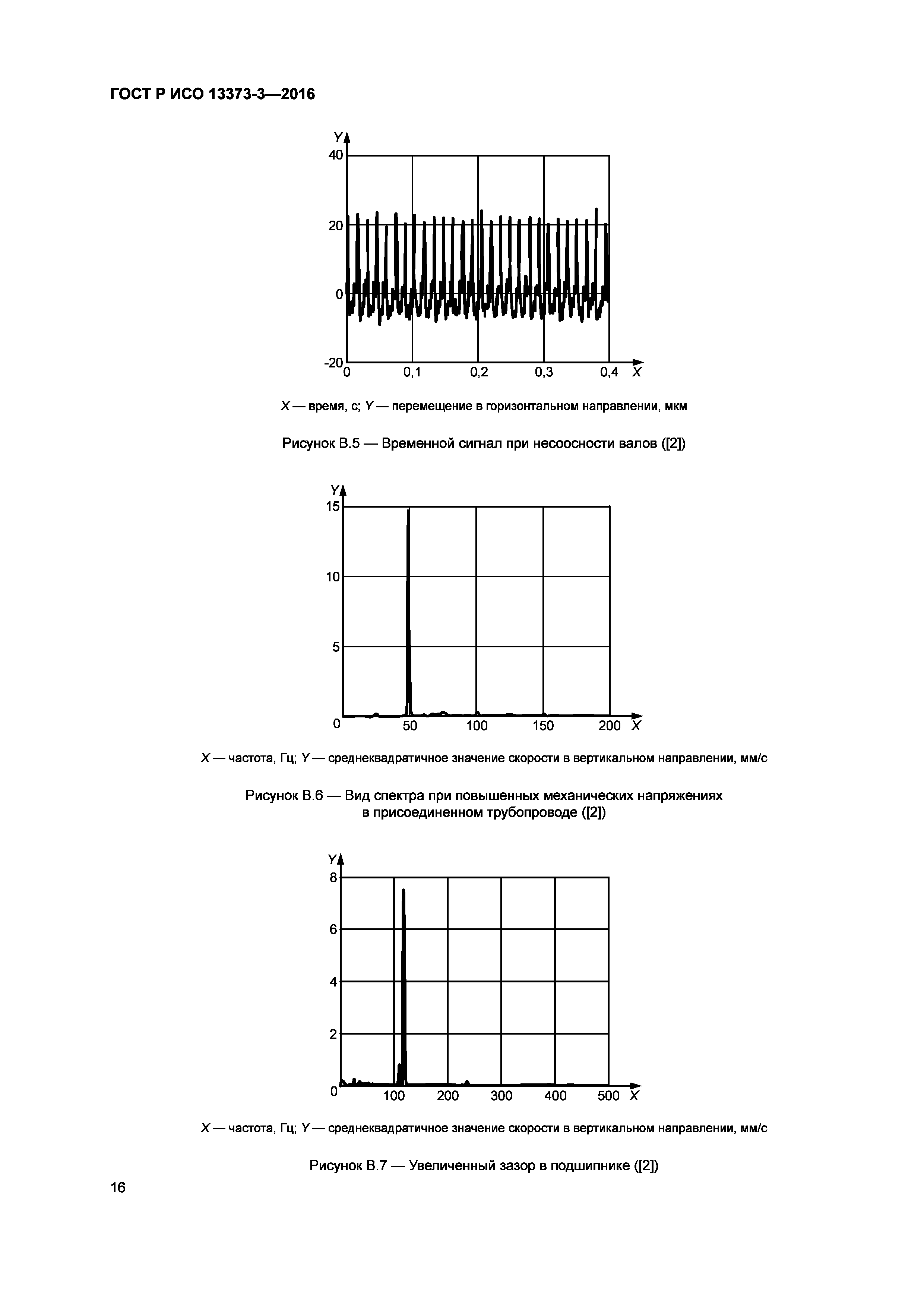 ГОСТ Р ИСО 13373-3-2016