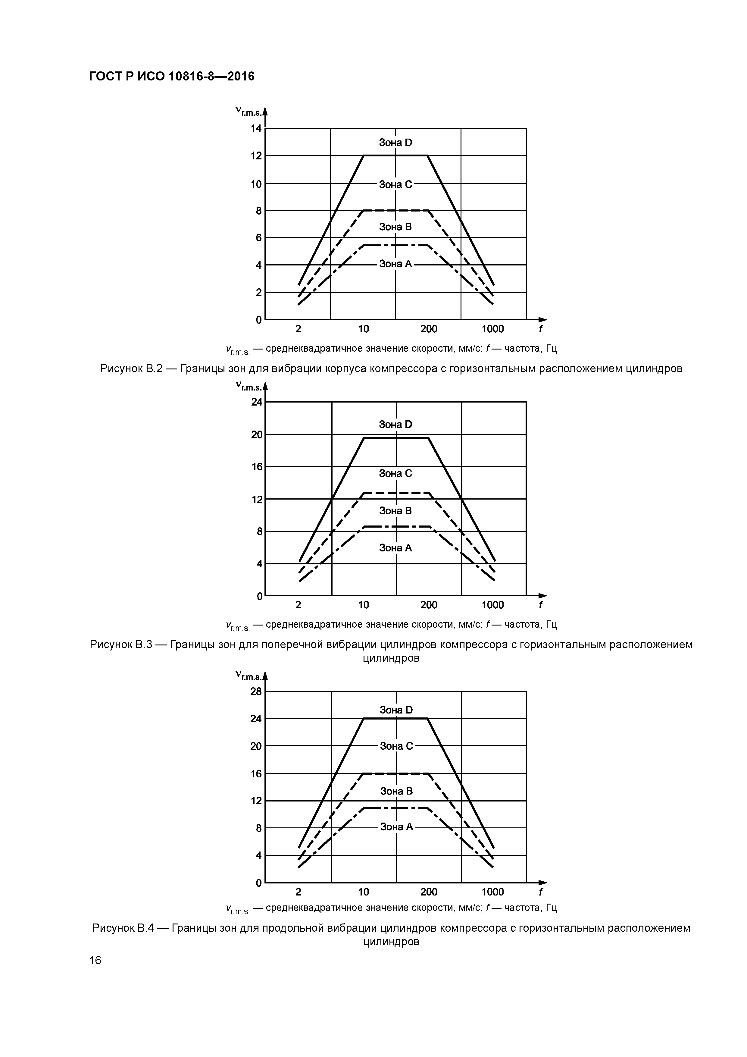ГОСТ Р ИСО 10816-8-2016