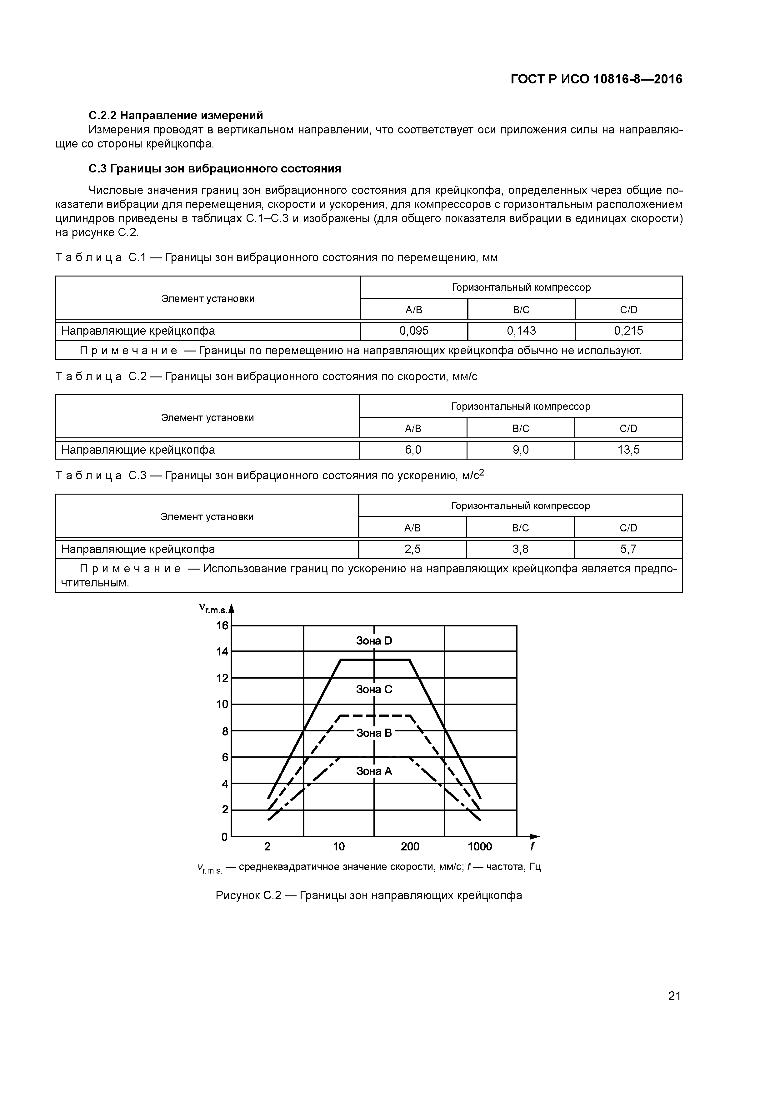ГОСТ Р ИСО 10816-8-2016