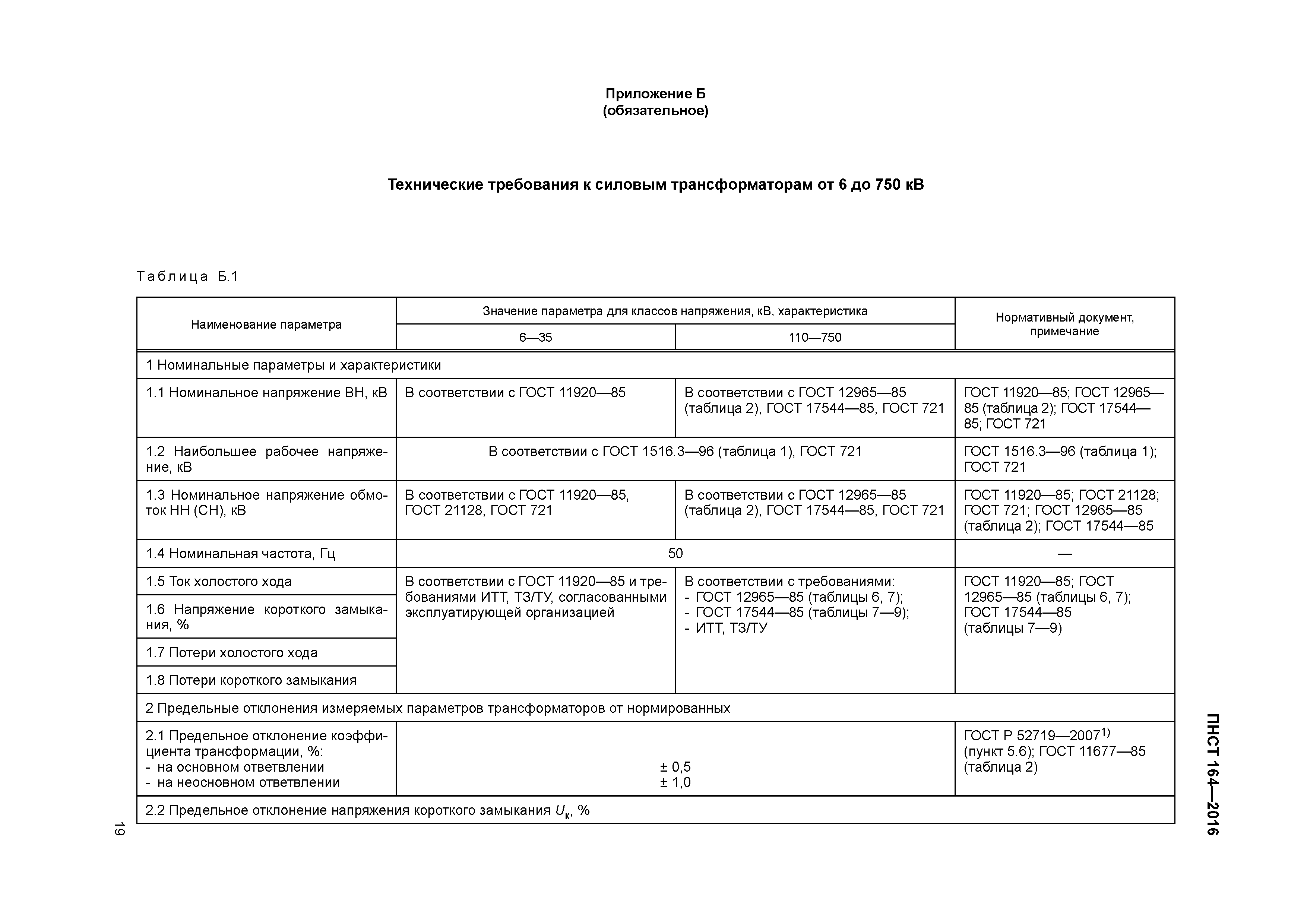 ПНСТ 164-2016