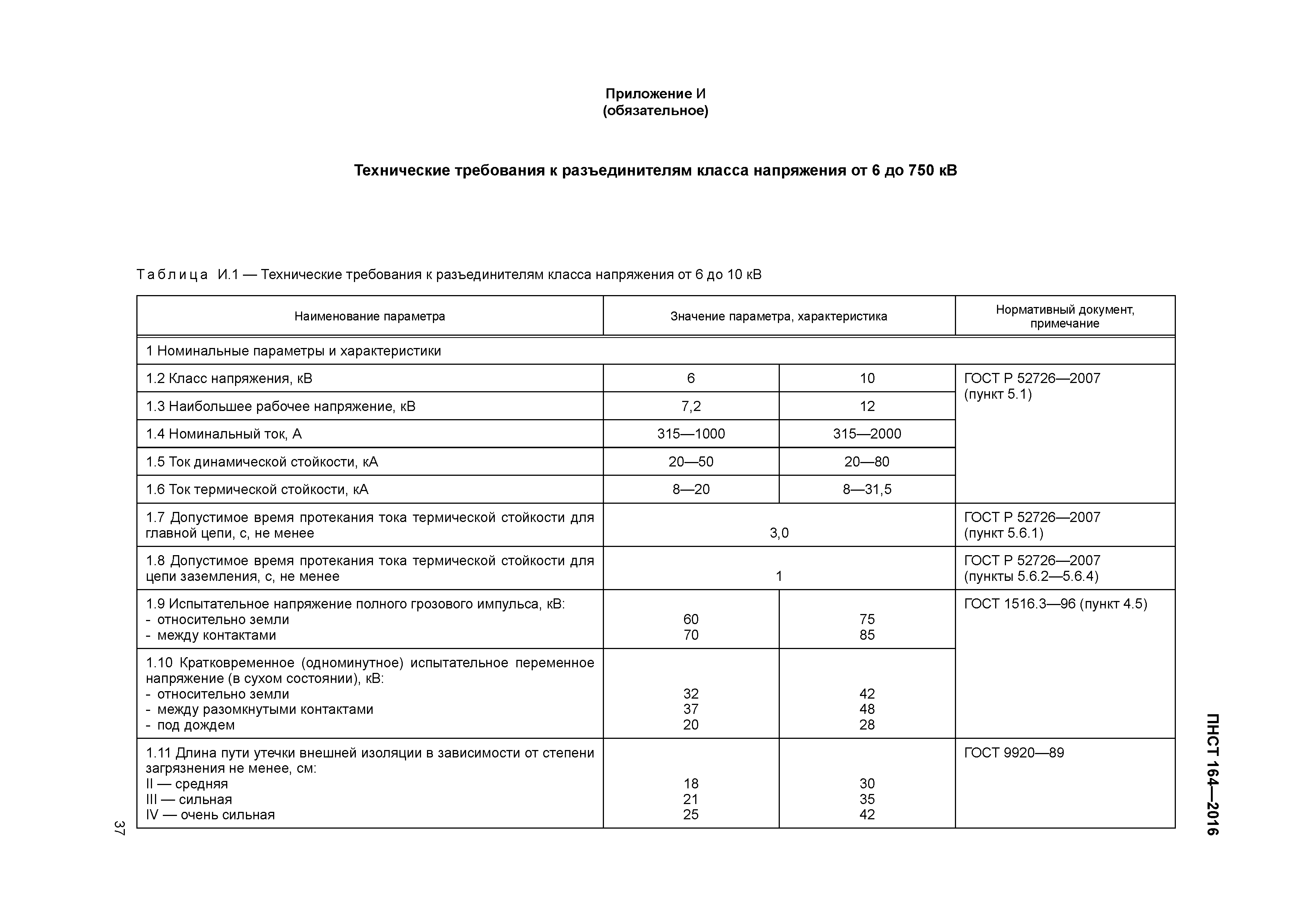 ПНСТ 164-2016