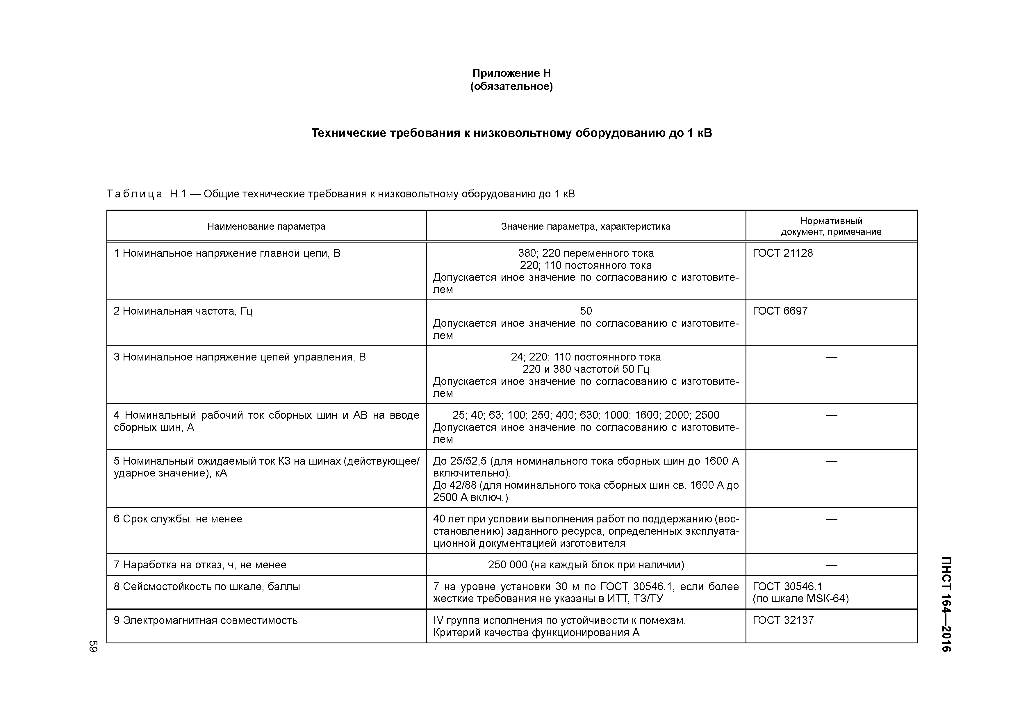 ПНСТ 164-2016