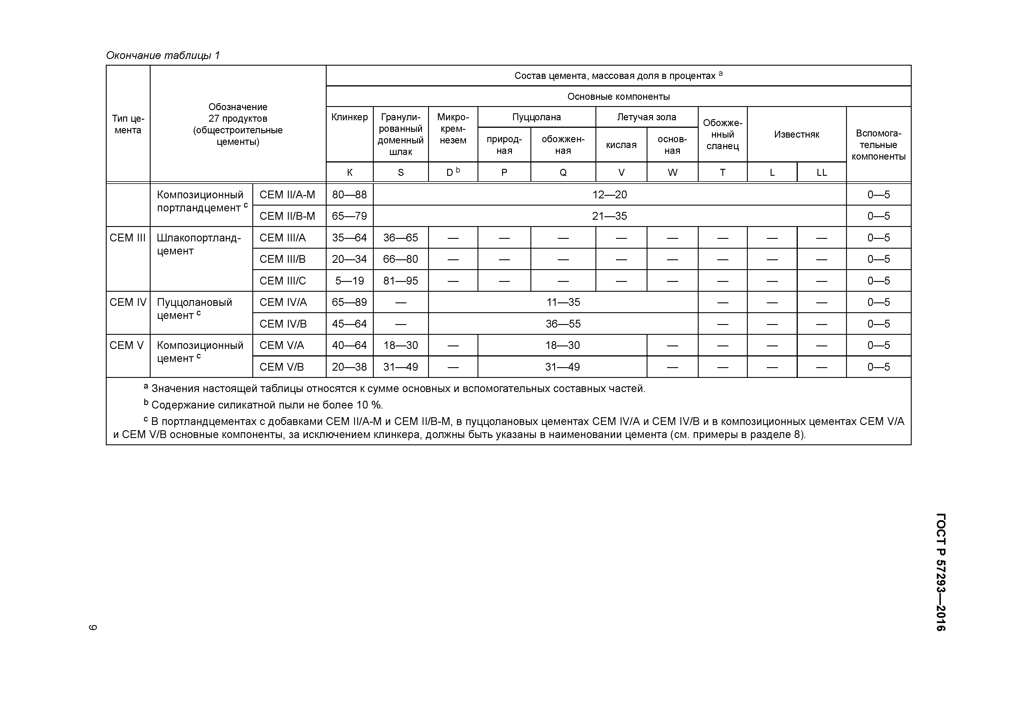 ГОСТ Р 57293-2016