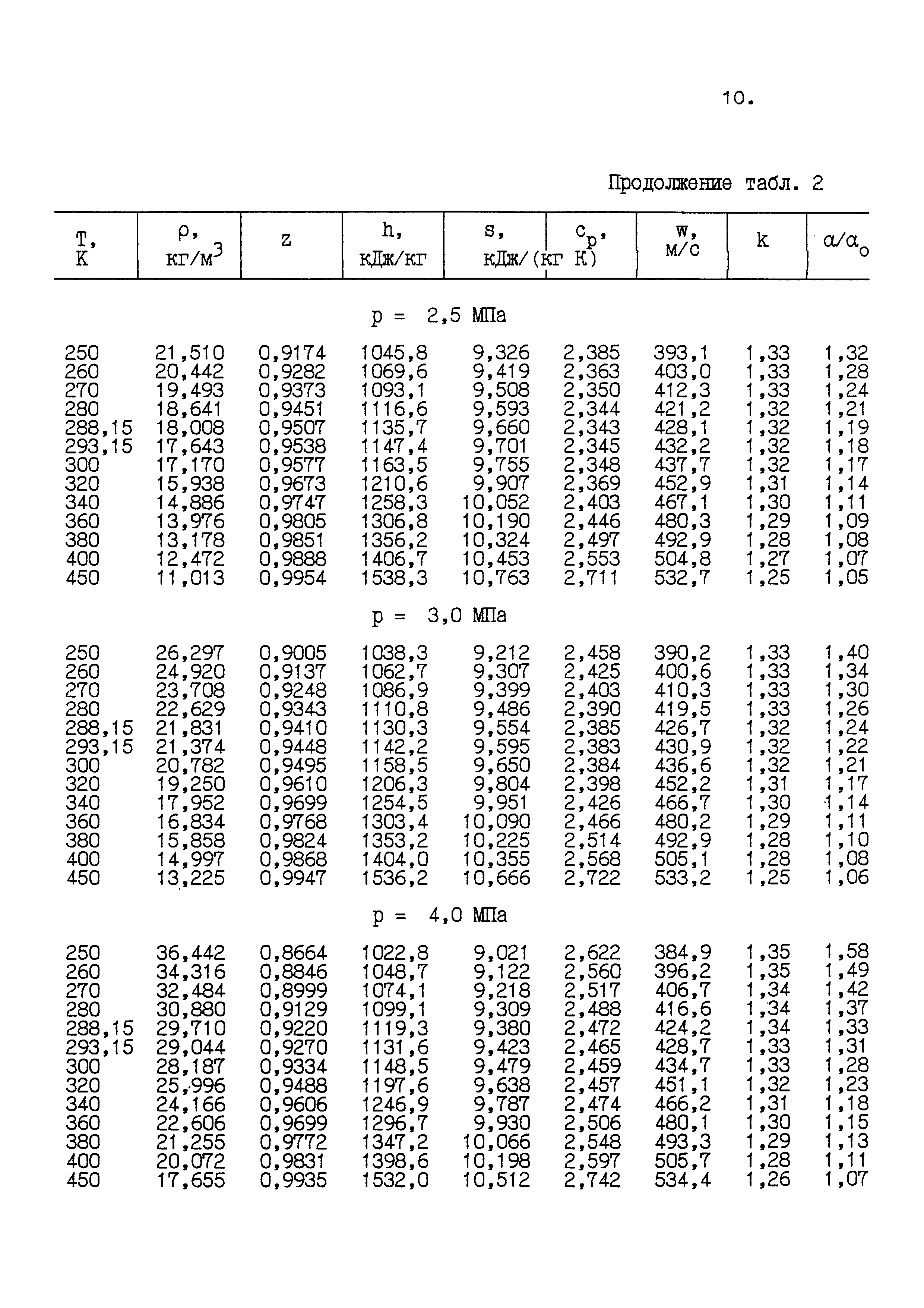 ГСССД 160-93