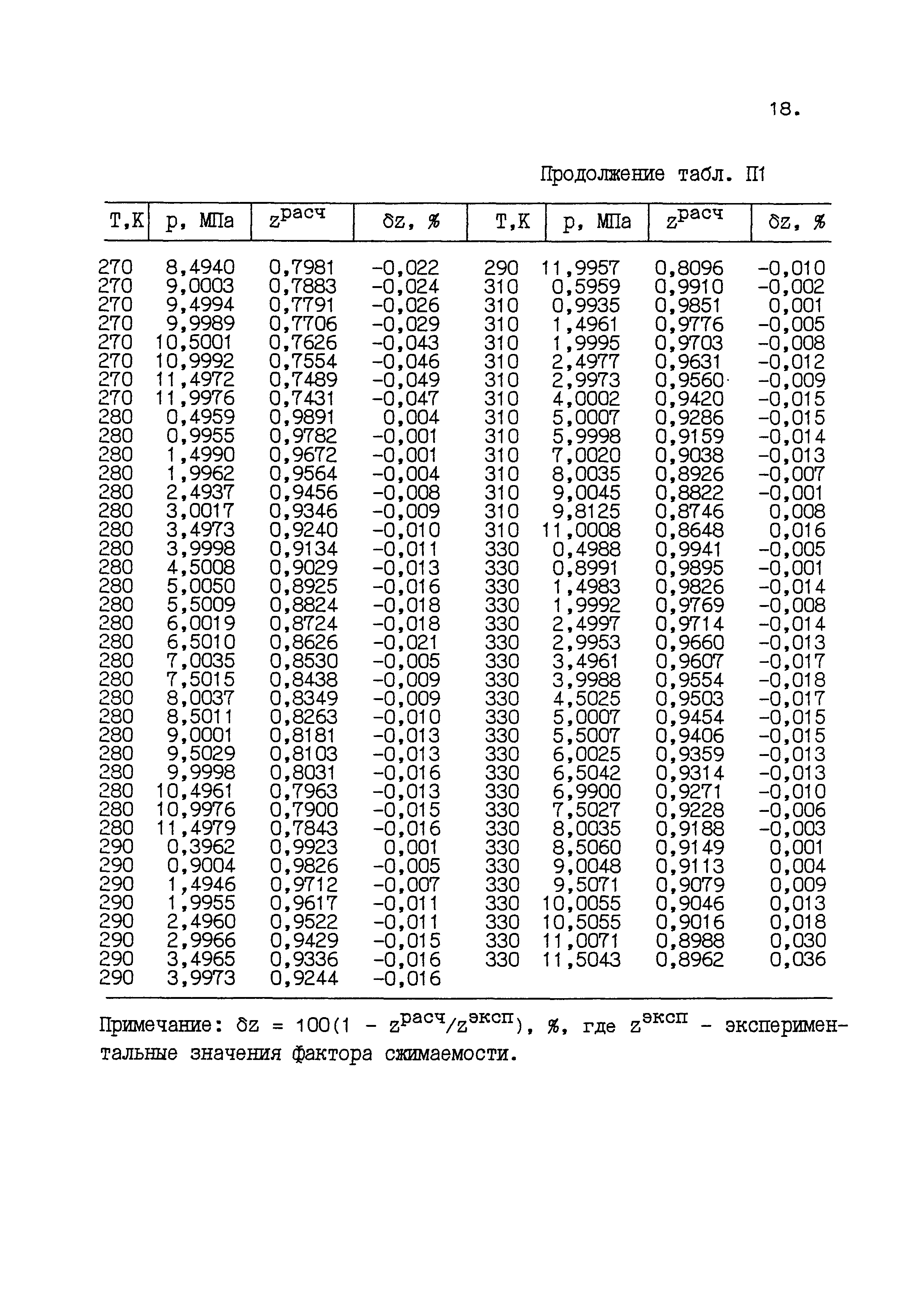 ГСССД 160-93