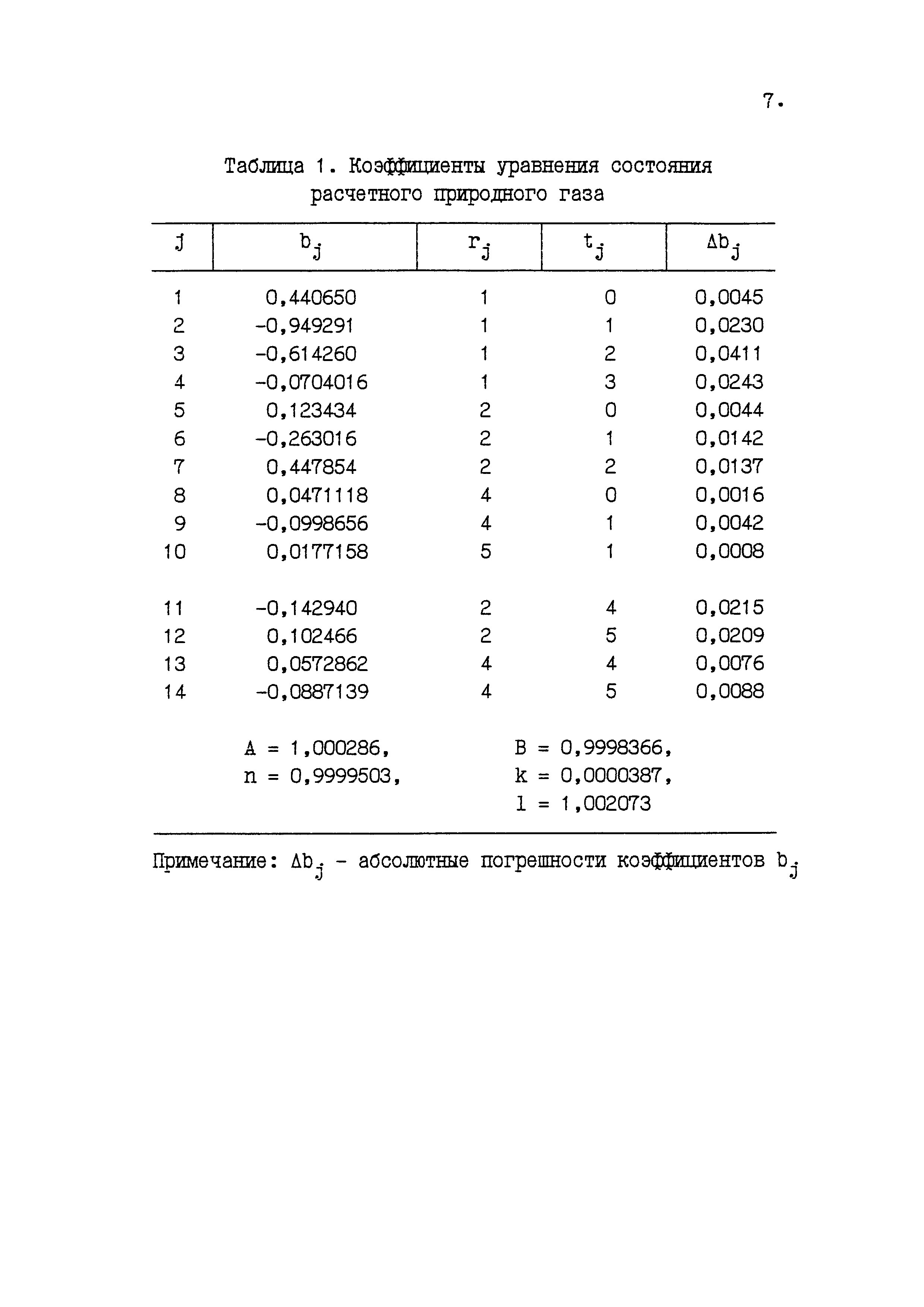 ГСССД 160-93