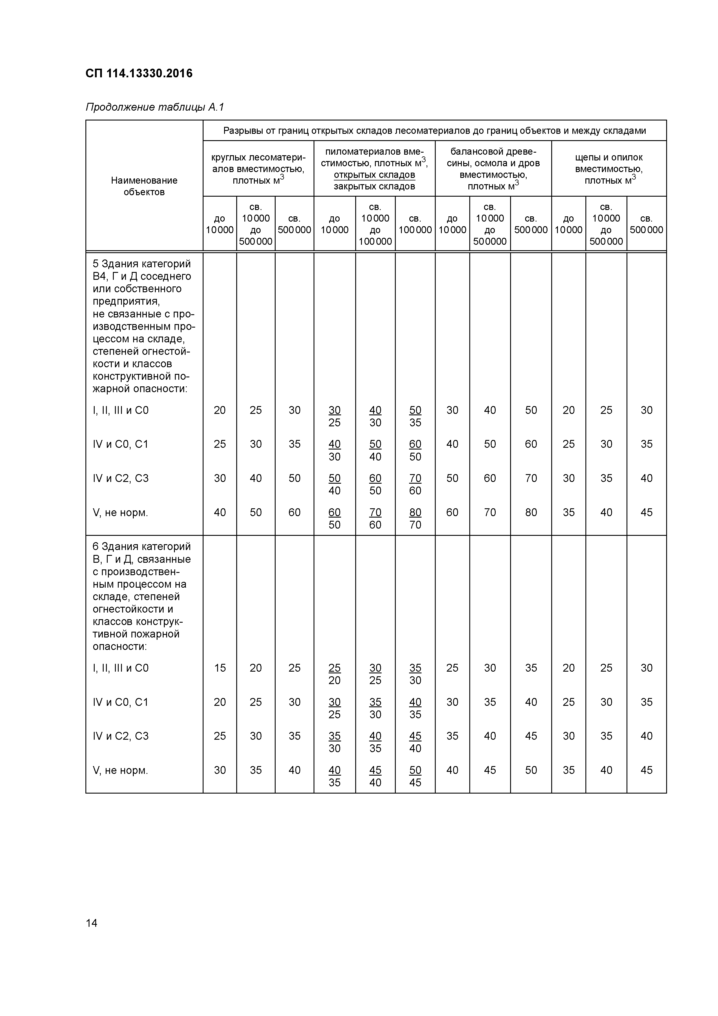 СП 114.13330.2016