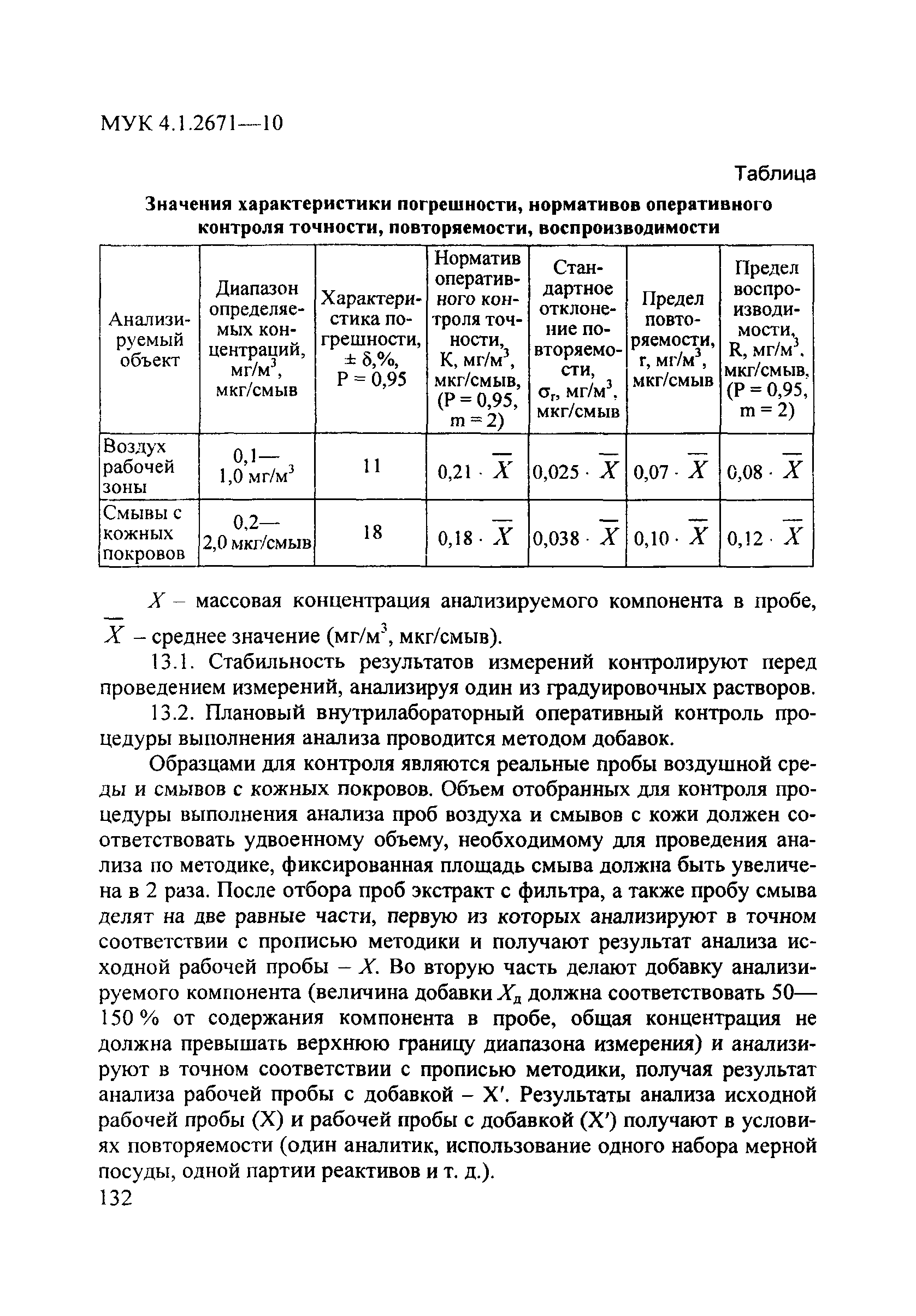 МУК 4.1.2671-10