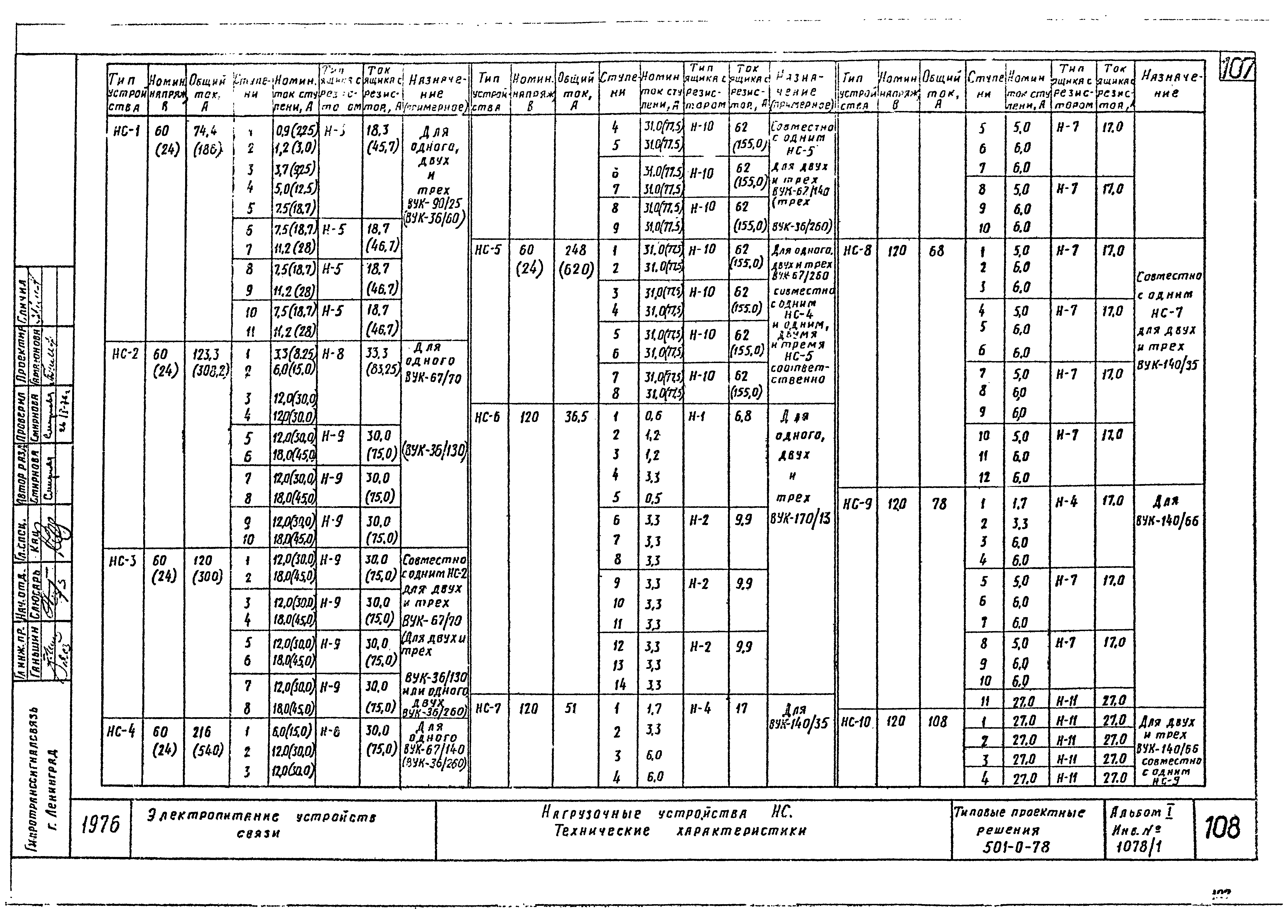 Типовые проектные решения 501-0-78