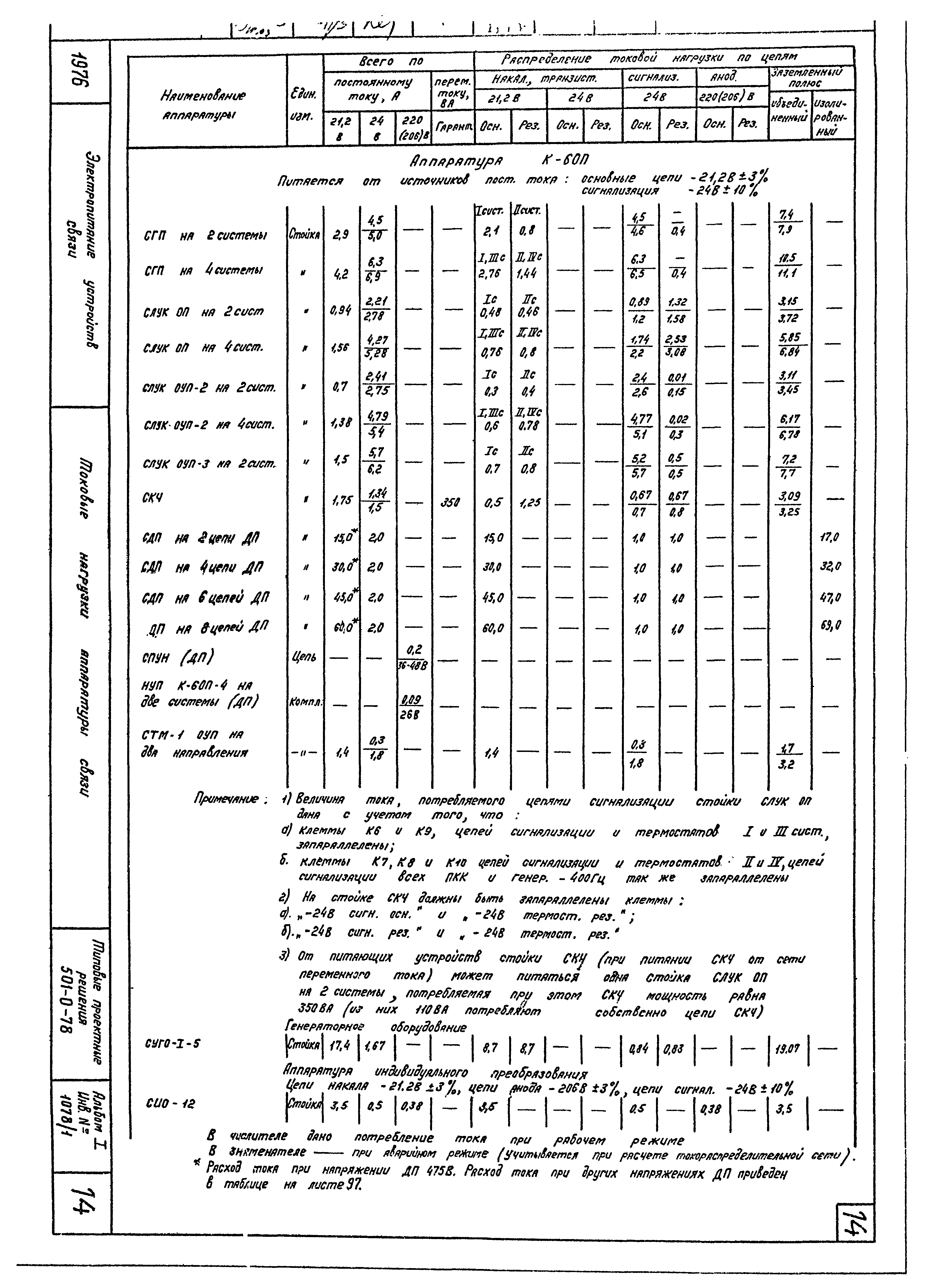 Типовые проектные решения 501-0-78