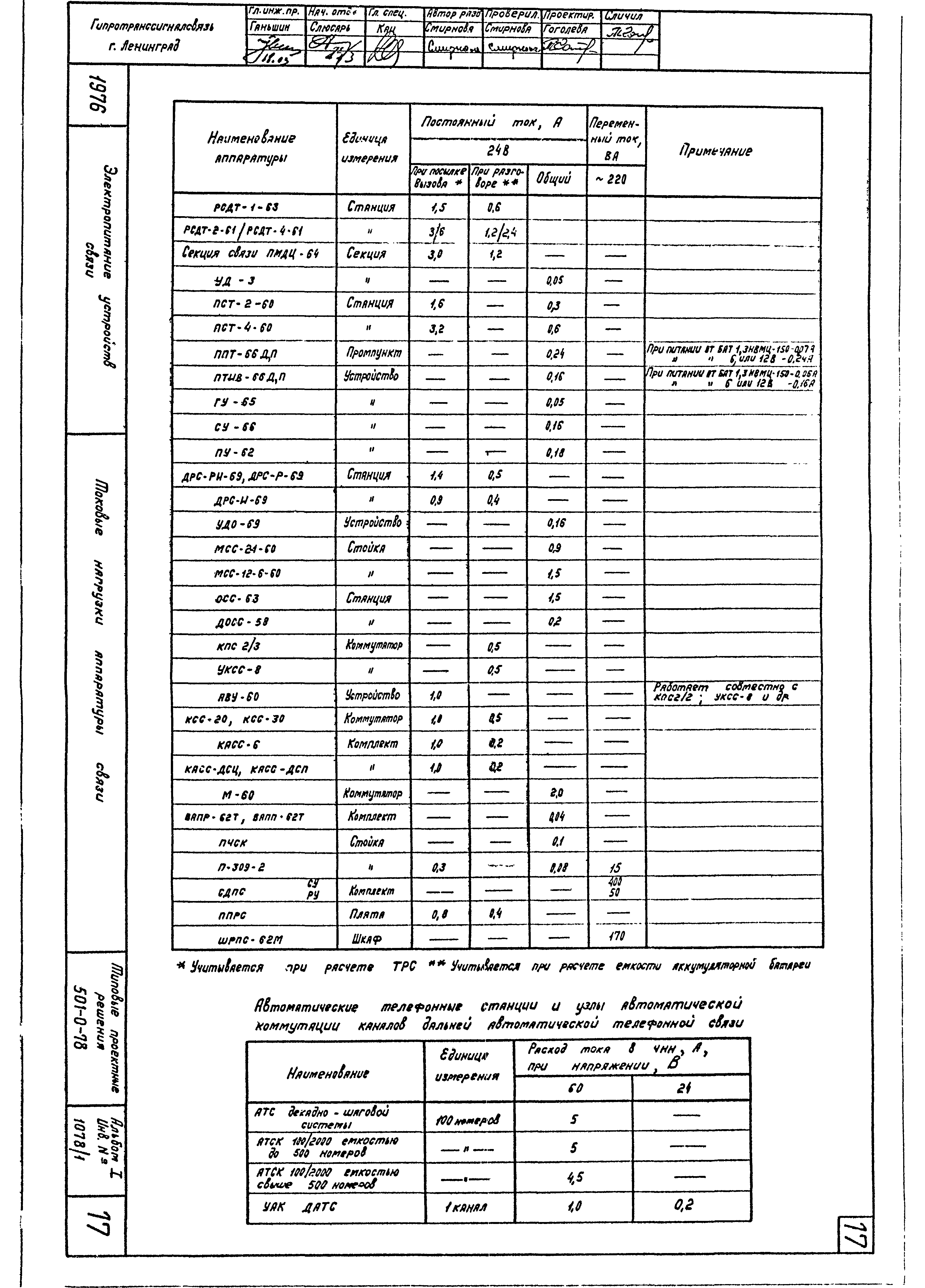 Типовые проектные решения 501-0-78