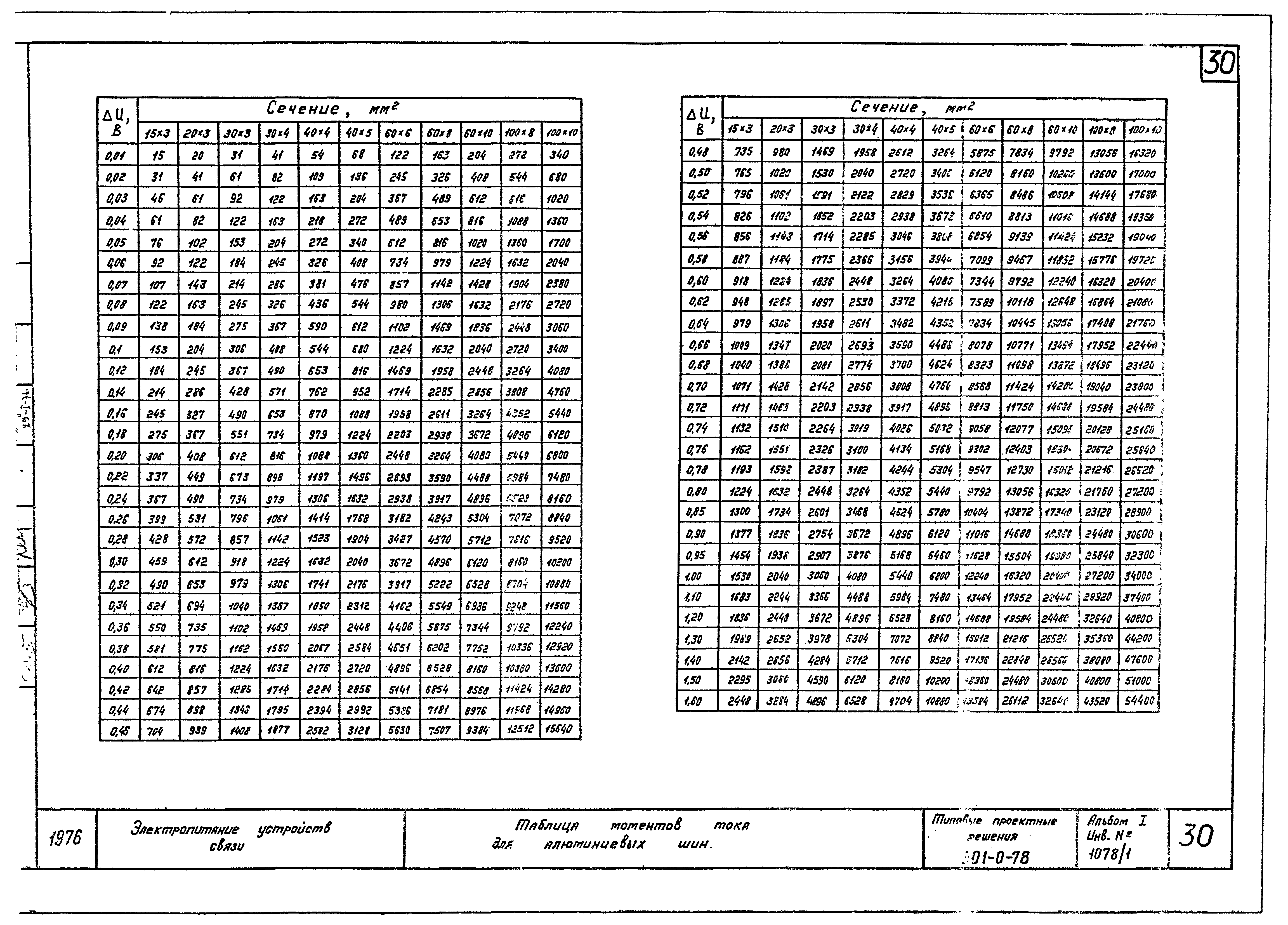 Типовые проектные решения 501-0-78