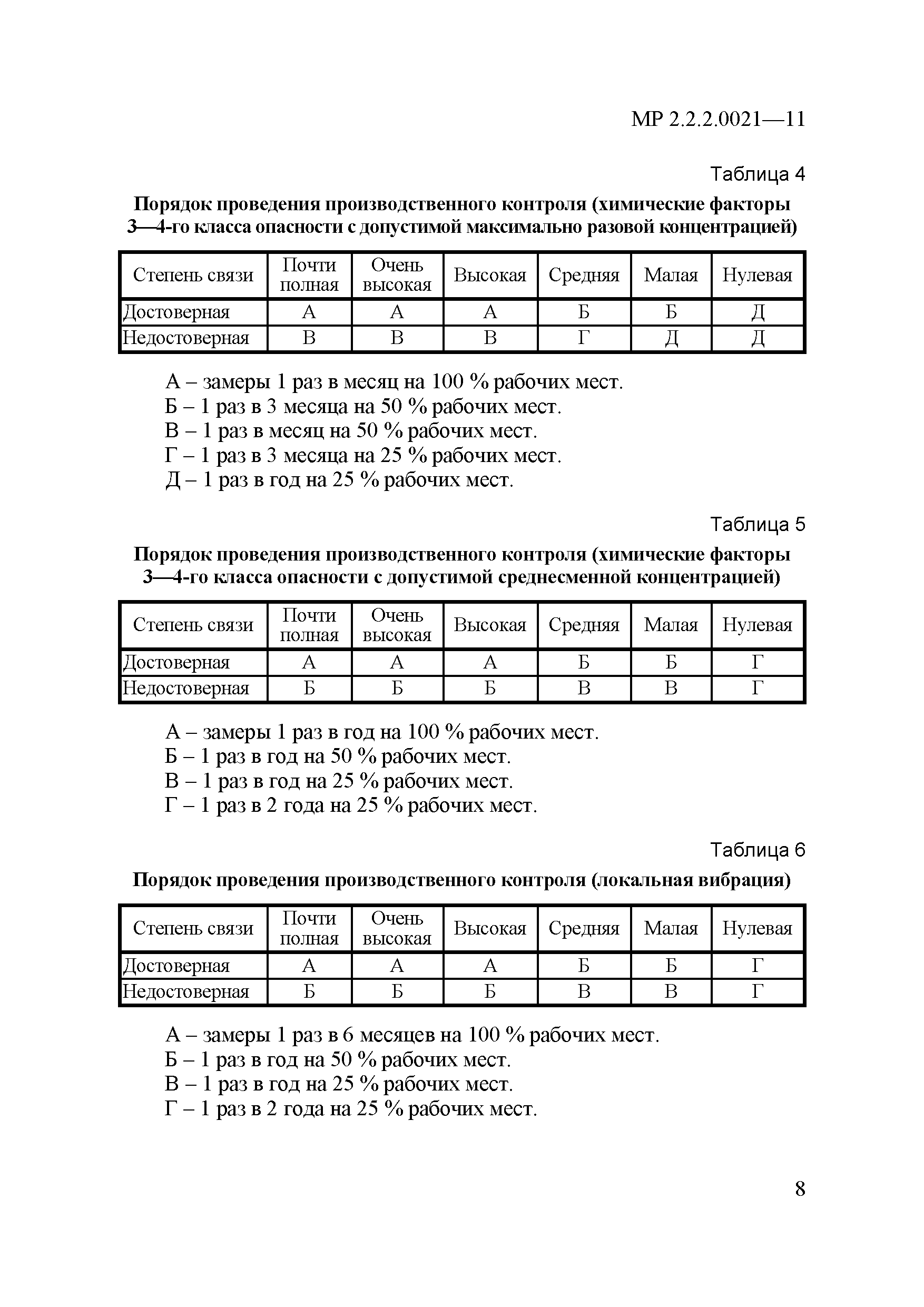 МР 2.2.2.0021-11