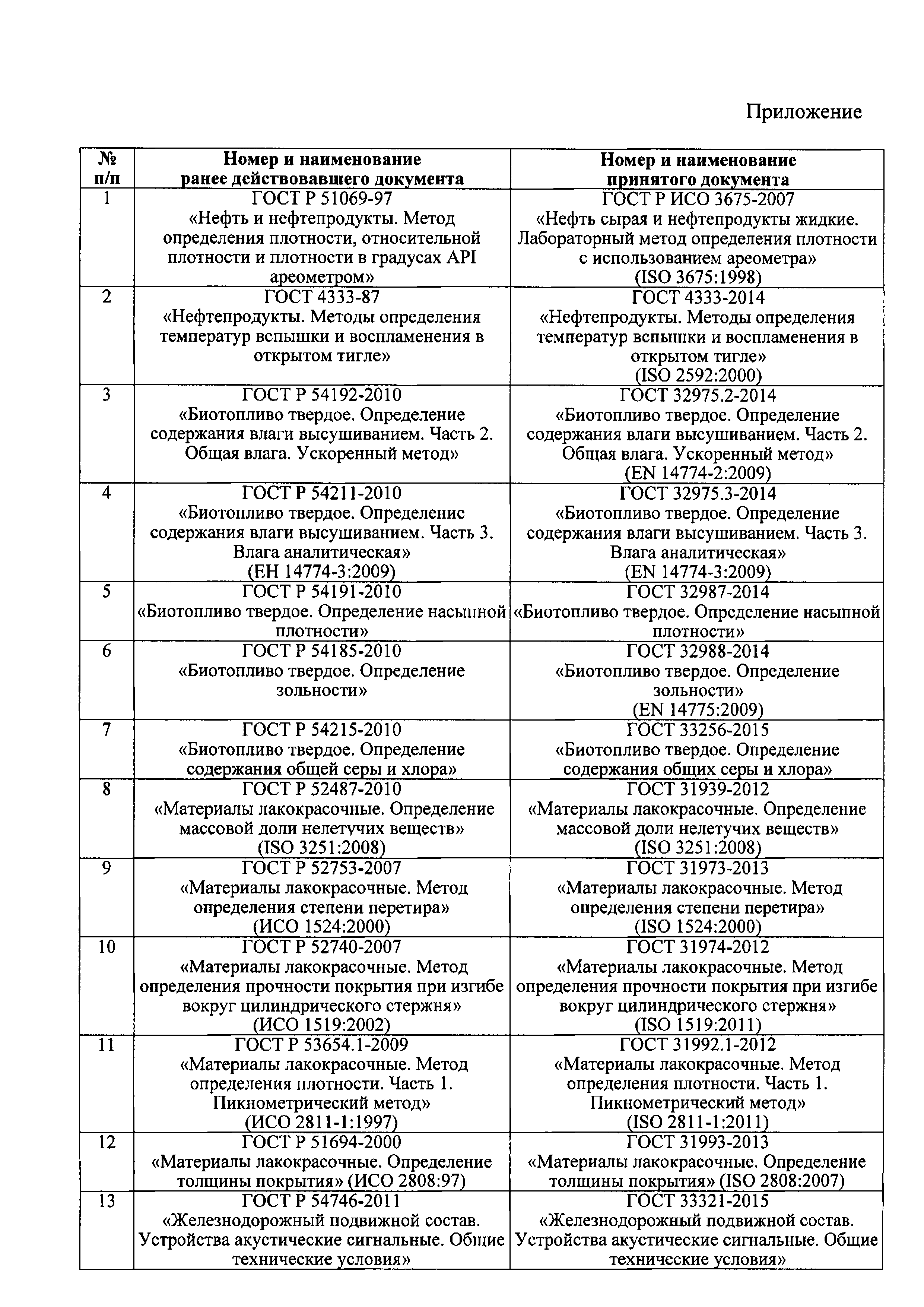 Письмо 34504/04-СМ