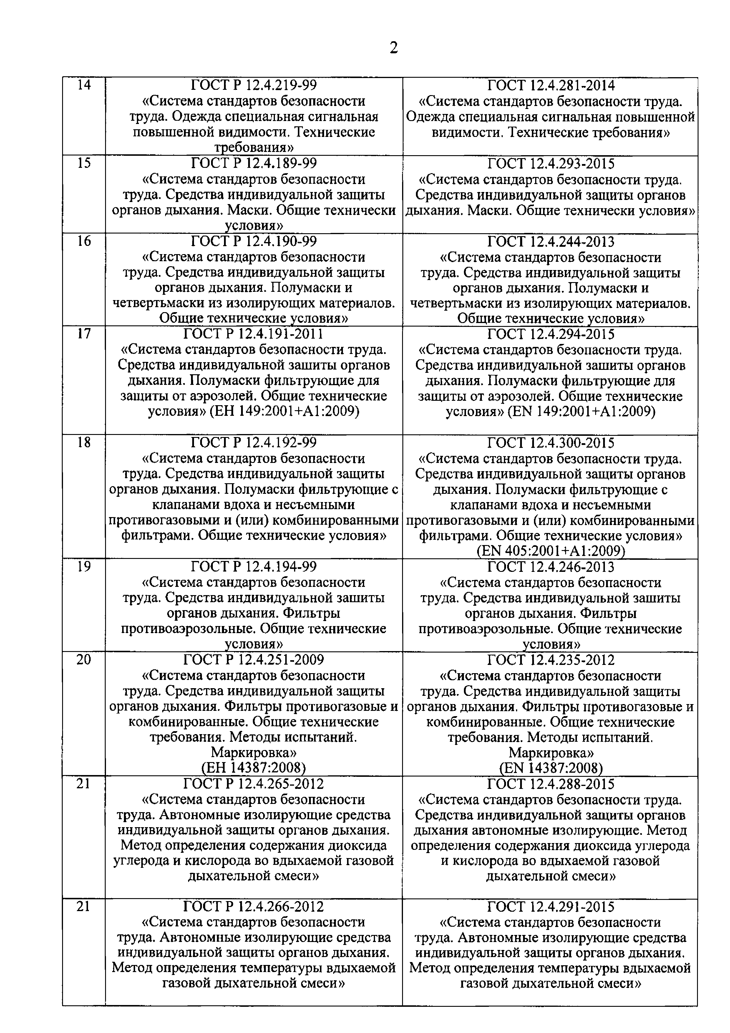 Письмо 34504/04-СМ