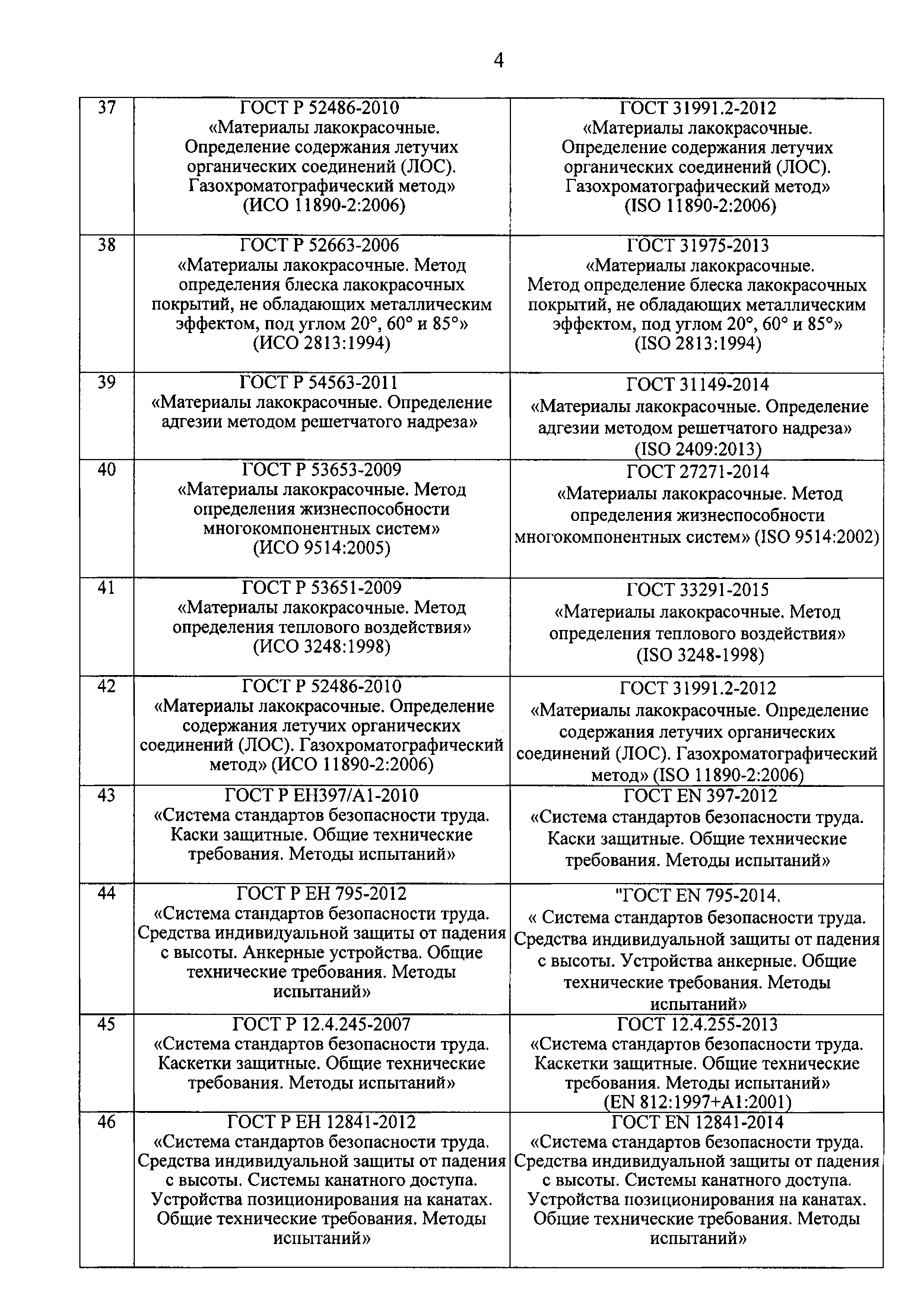 Письмо 34504/04-СМ