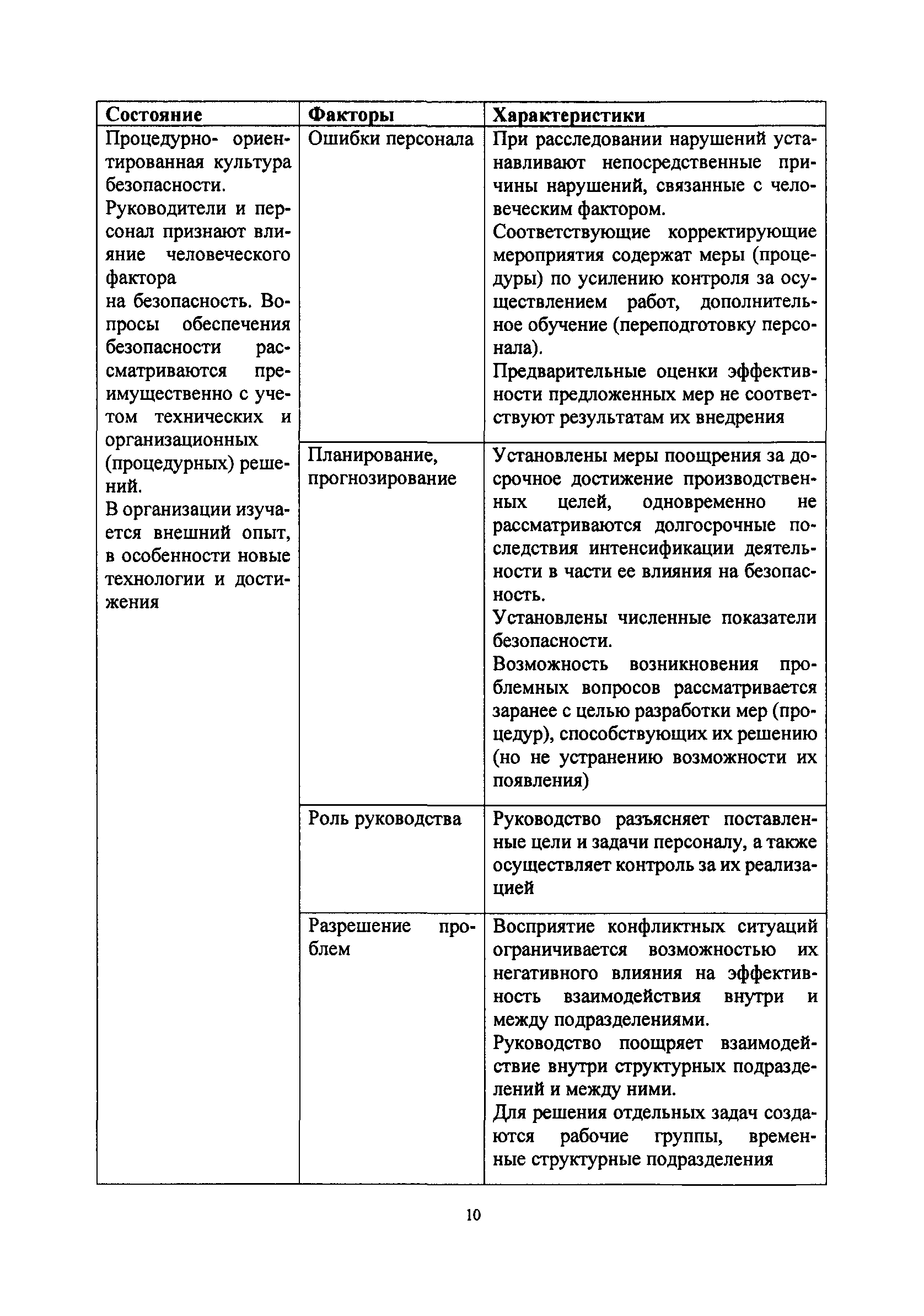 Совет безопасности рб руководство фото