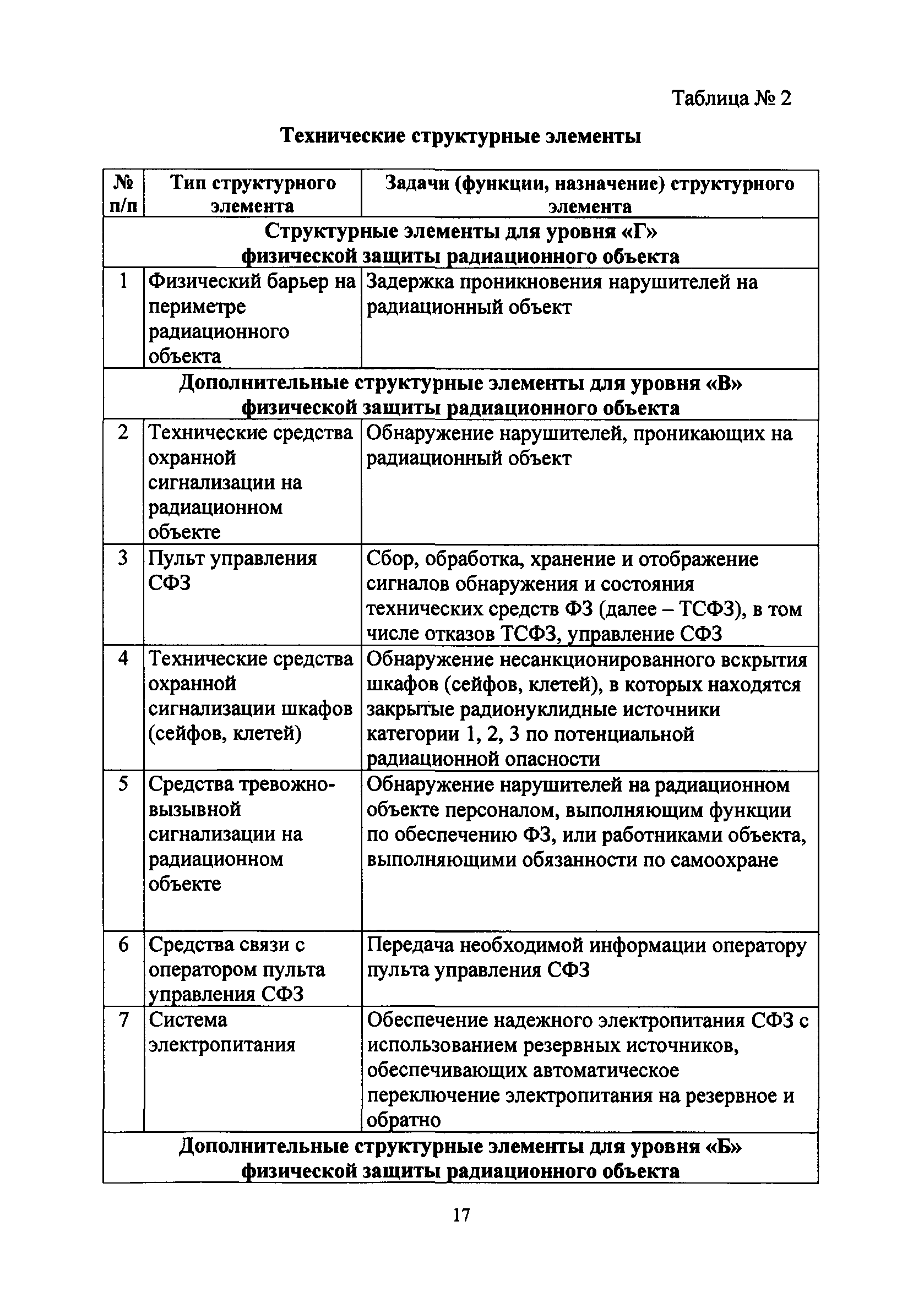 РБ 112-16