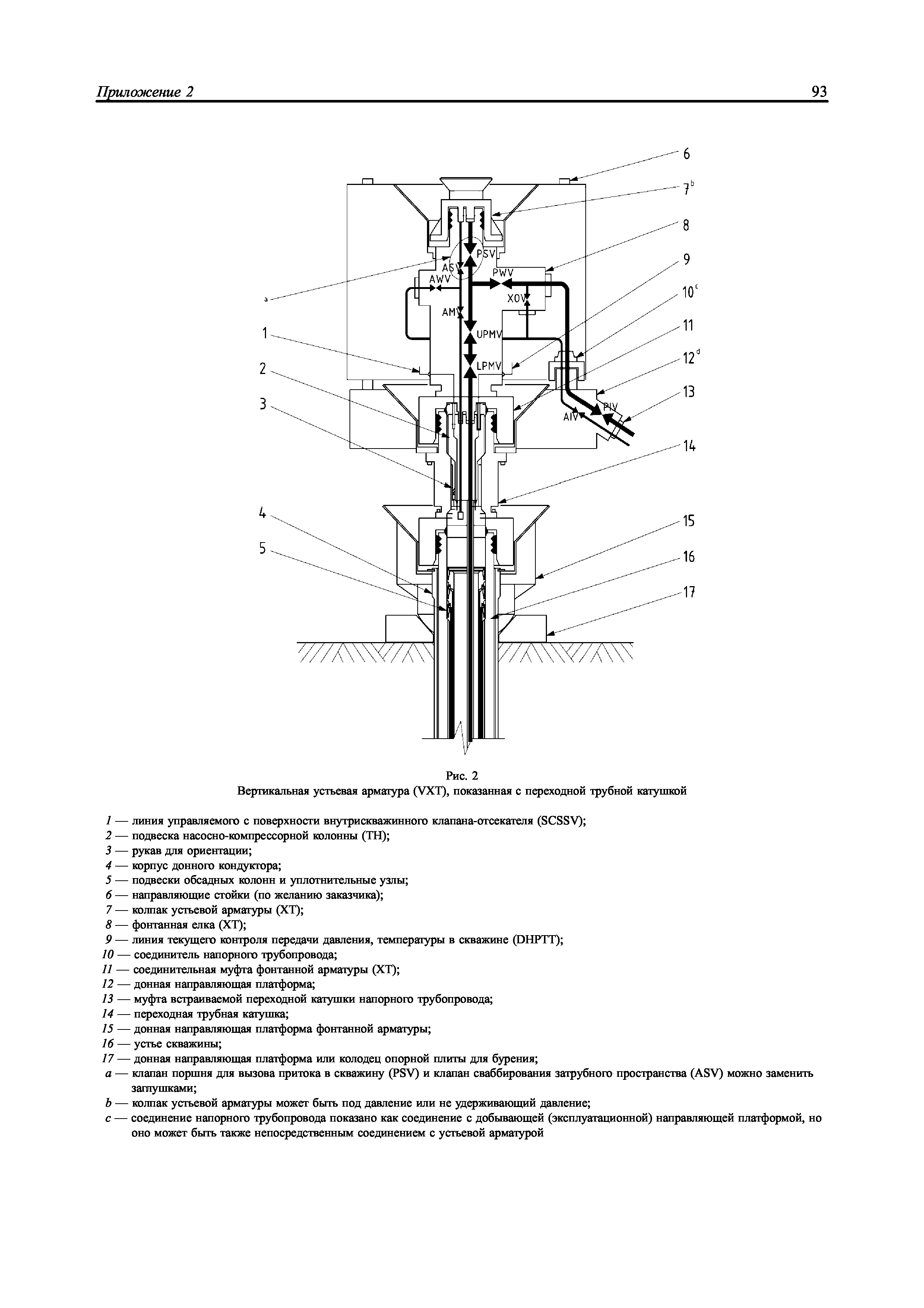 НД 2-090601-003