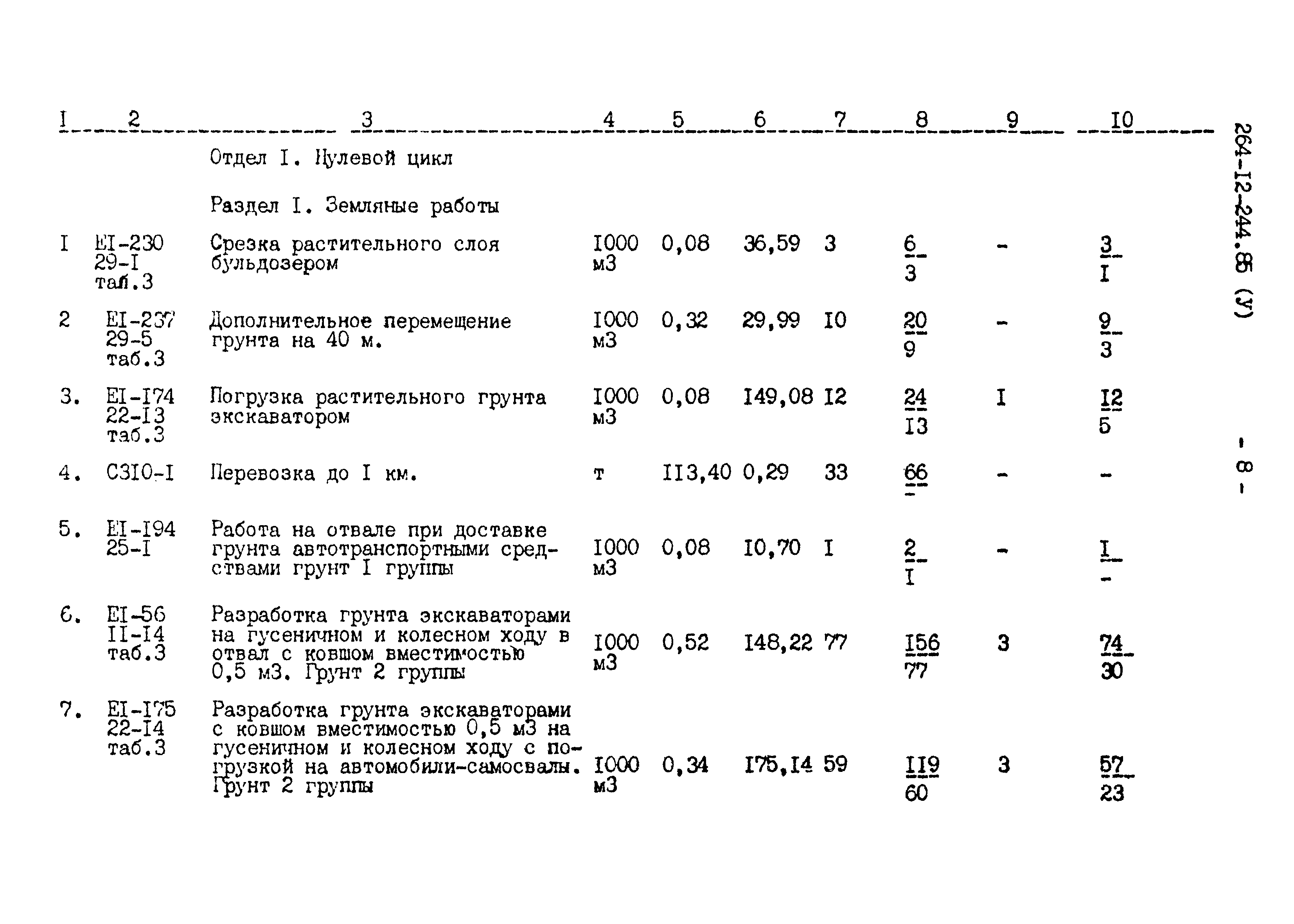 Типовой проект 264-12-244.85