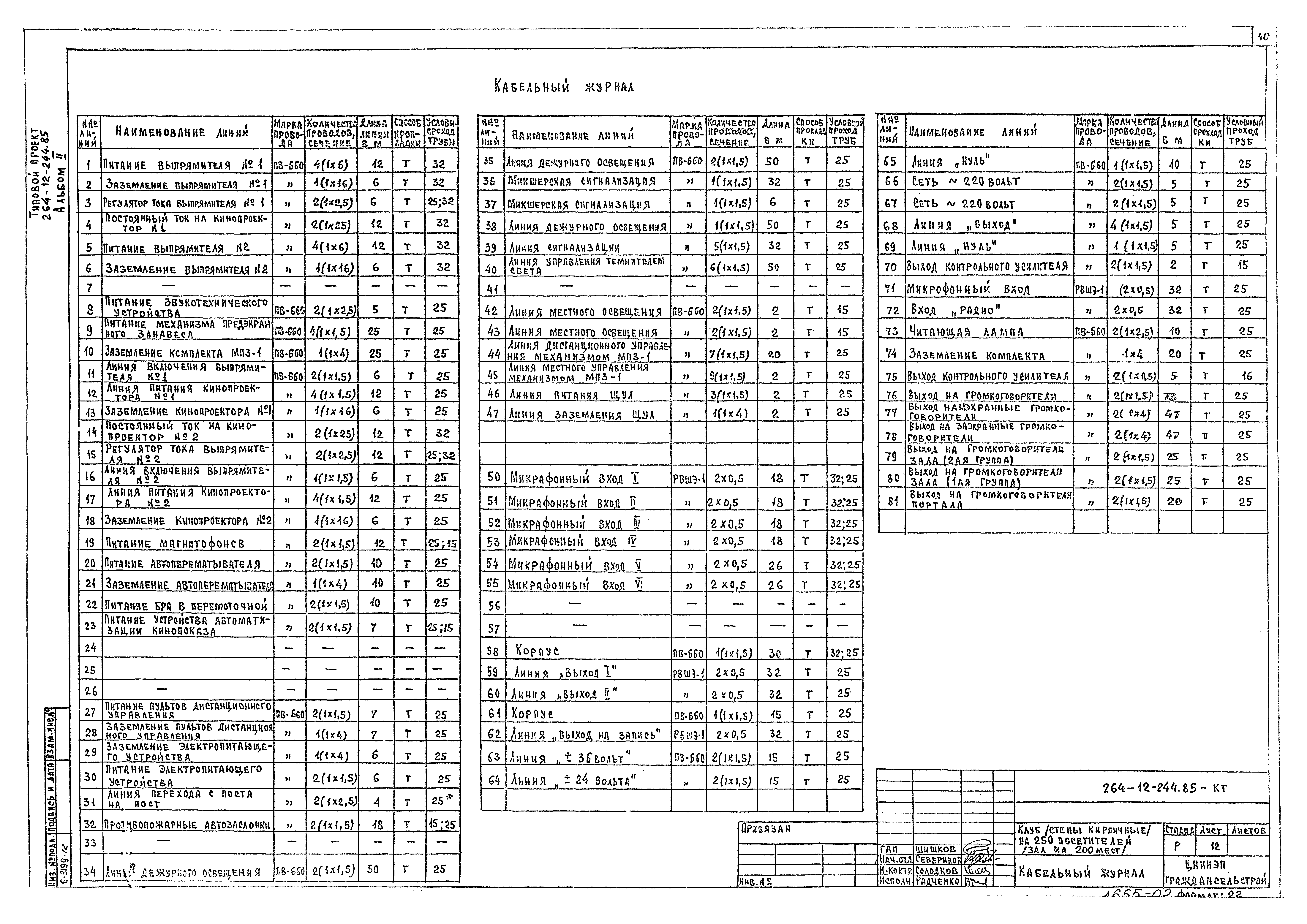 Типовой проект 264-12-244.85