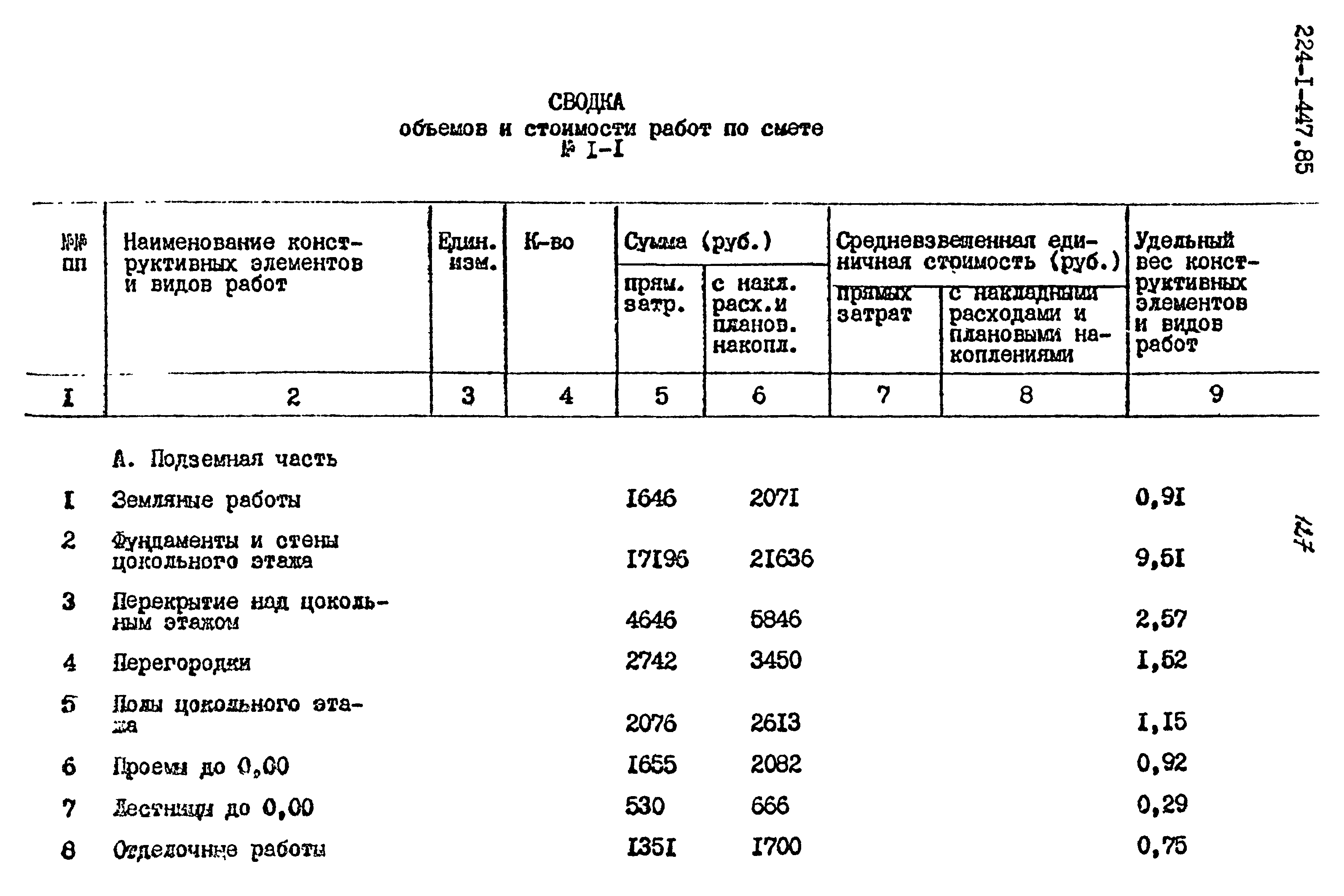 Типовой проект 224-1-447.85