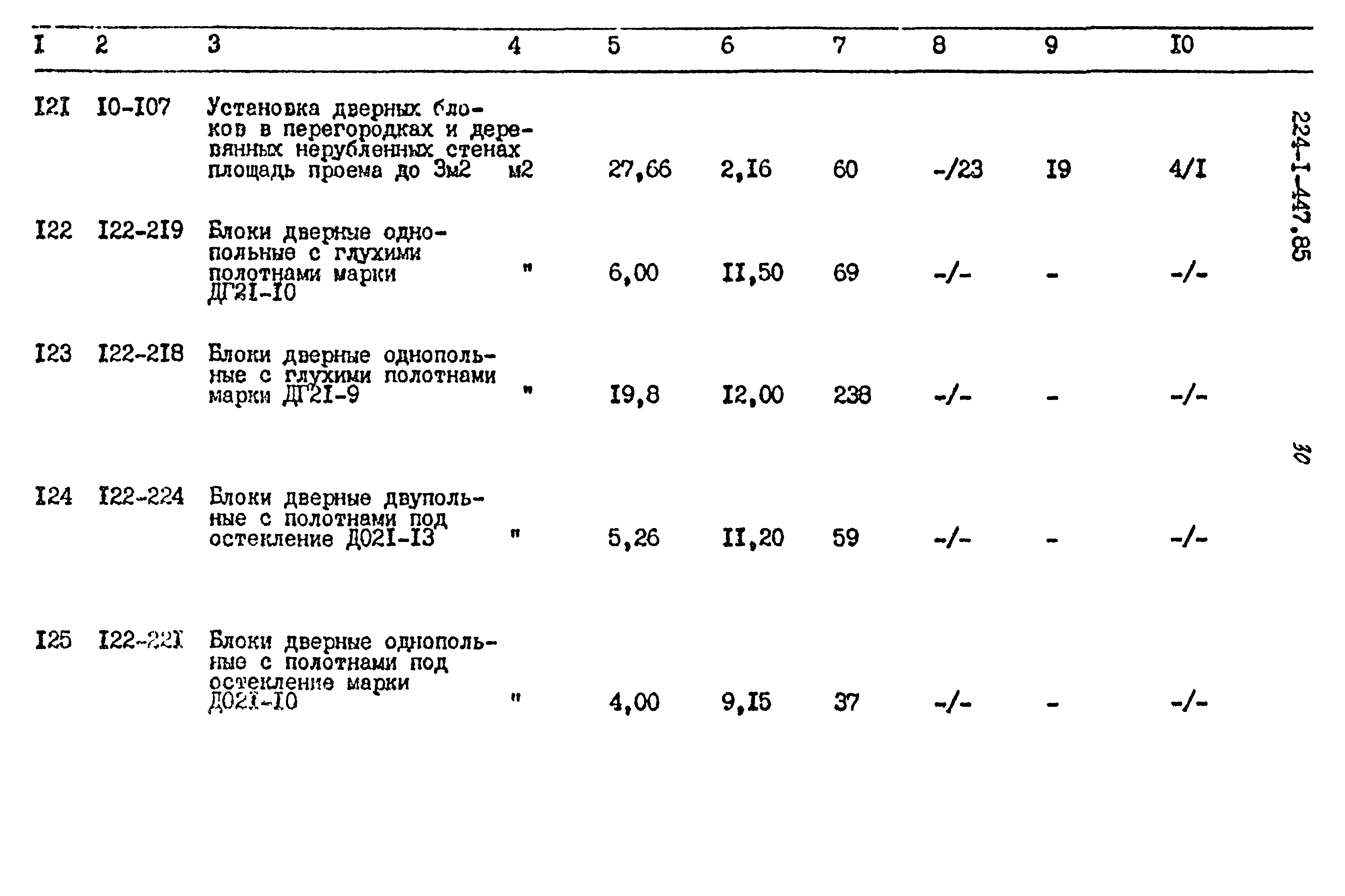 Типовой проект 224-1-447.85