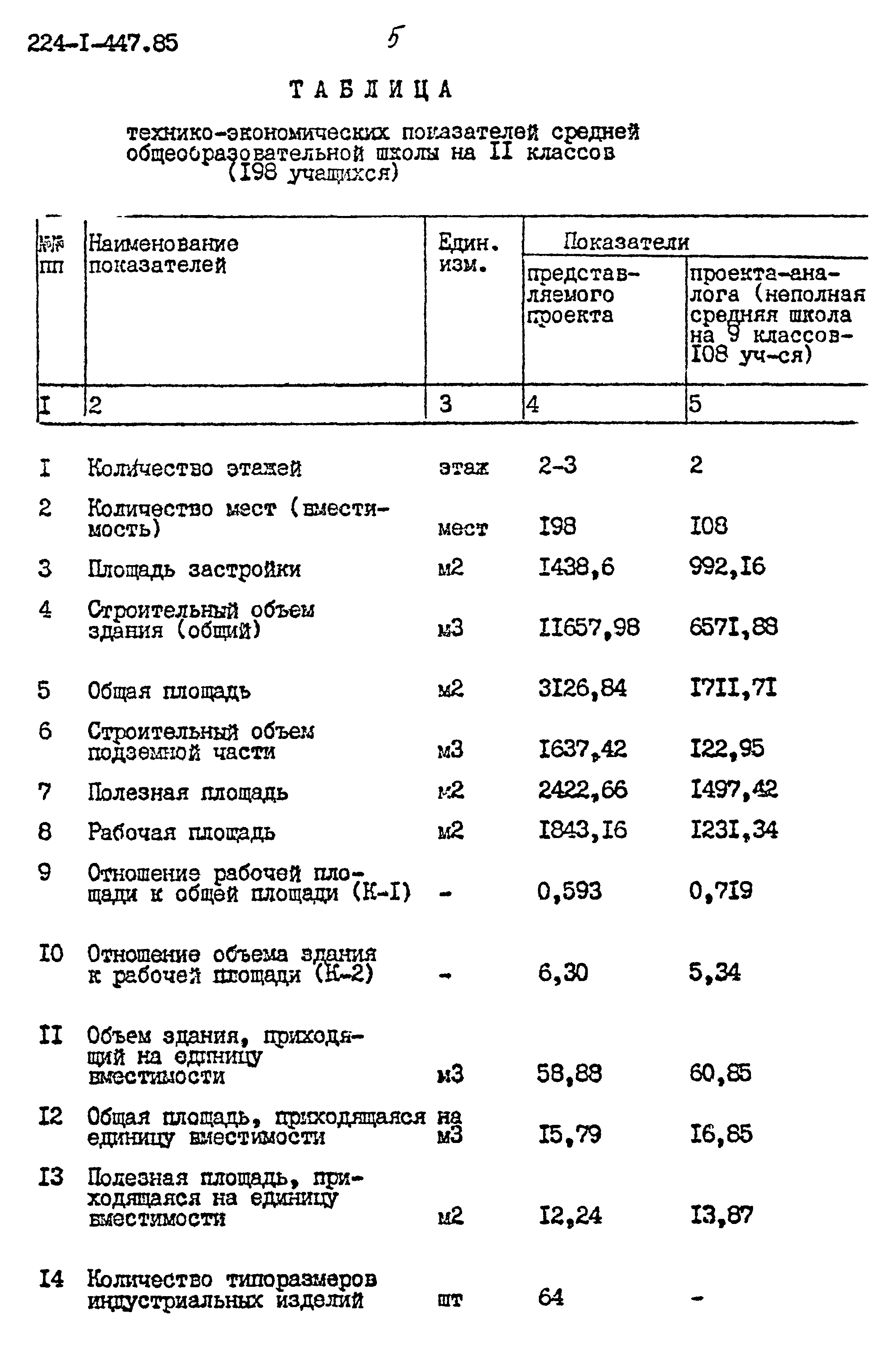 Типовой проект 224-1-447.85