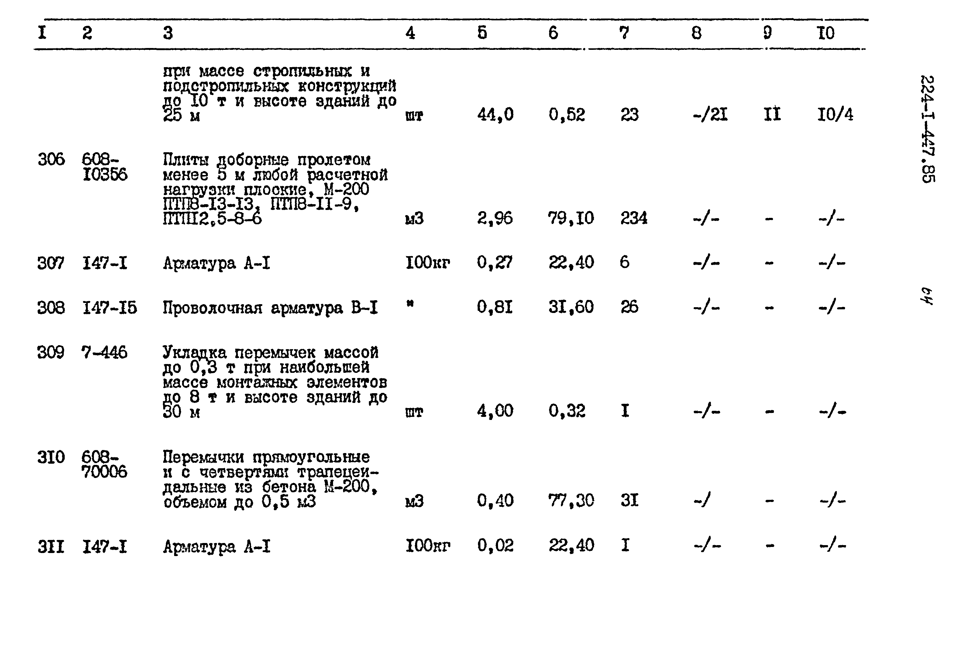 Типовой проект 224-1-447.85