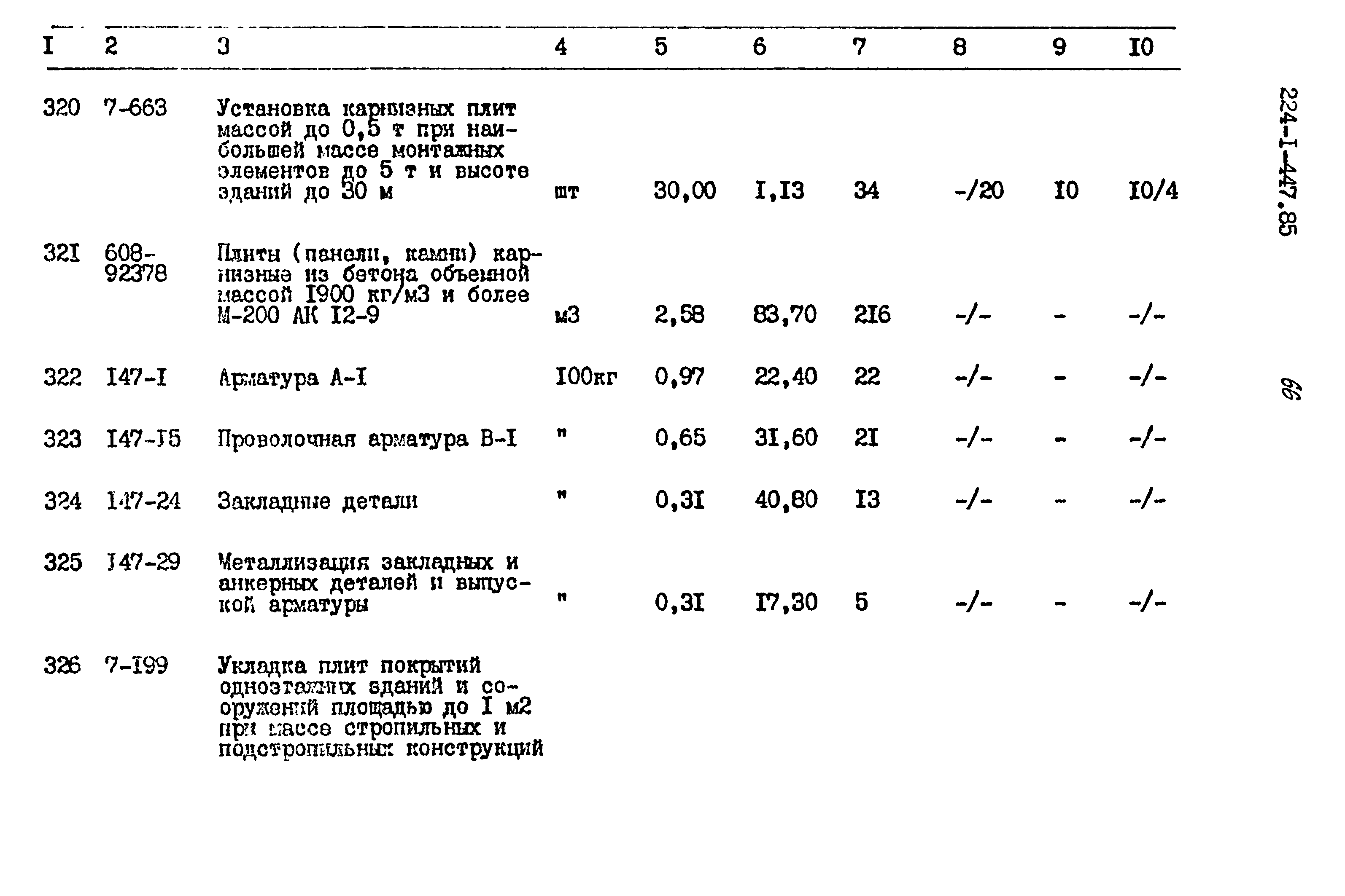 Типовой проект 224-1-447.85