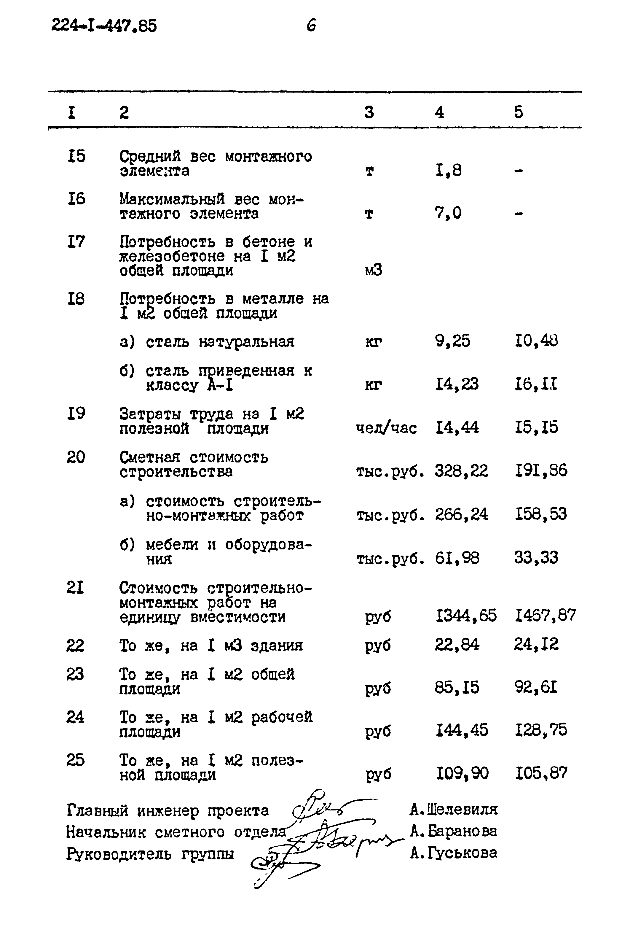 Типовой проект 224-1-447.85