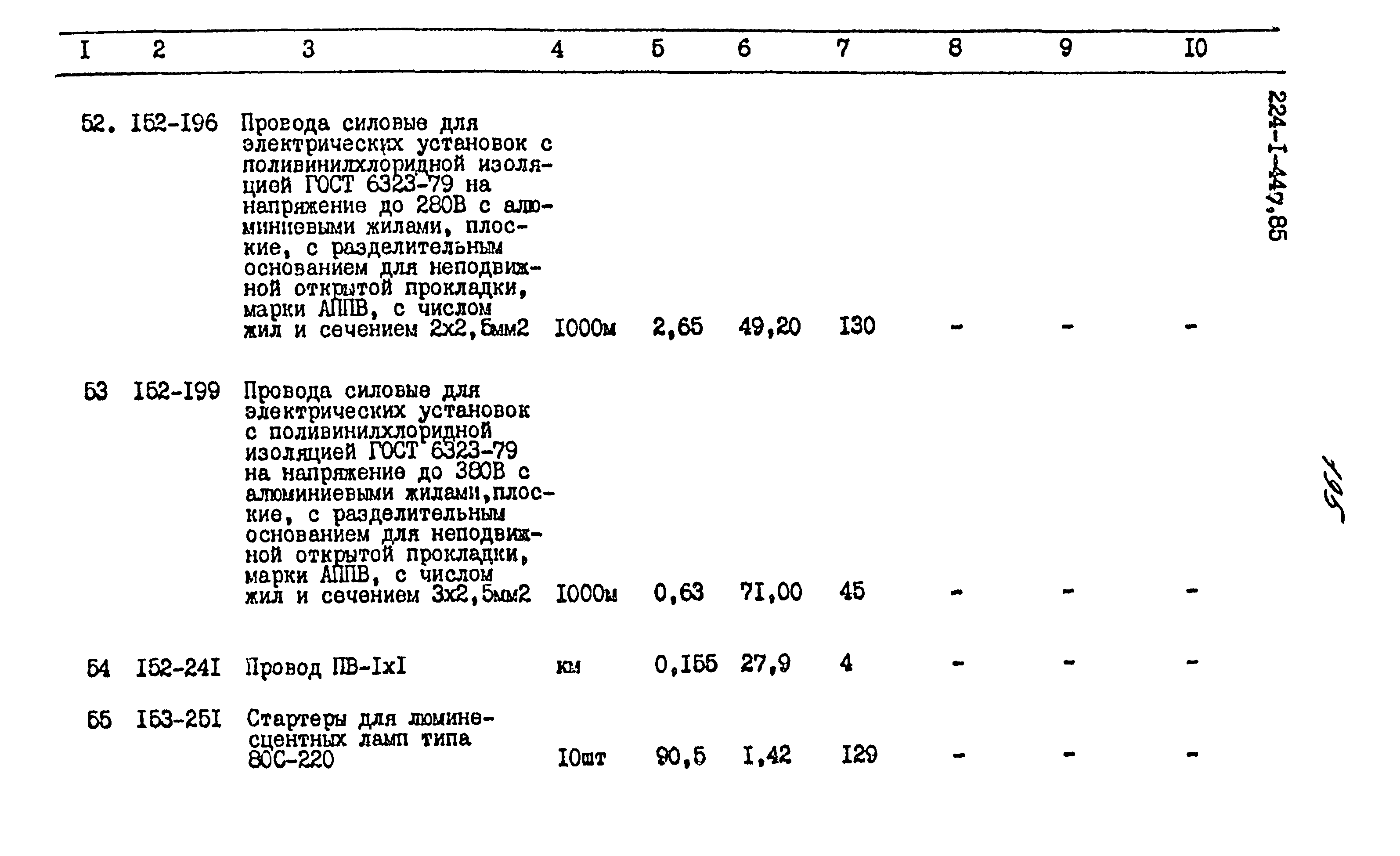 Типовой проект 224-1-447.85