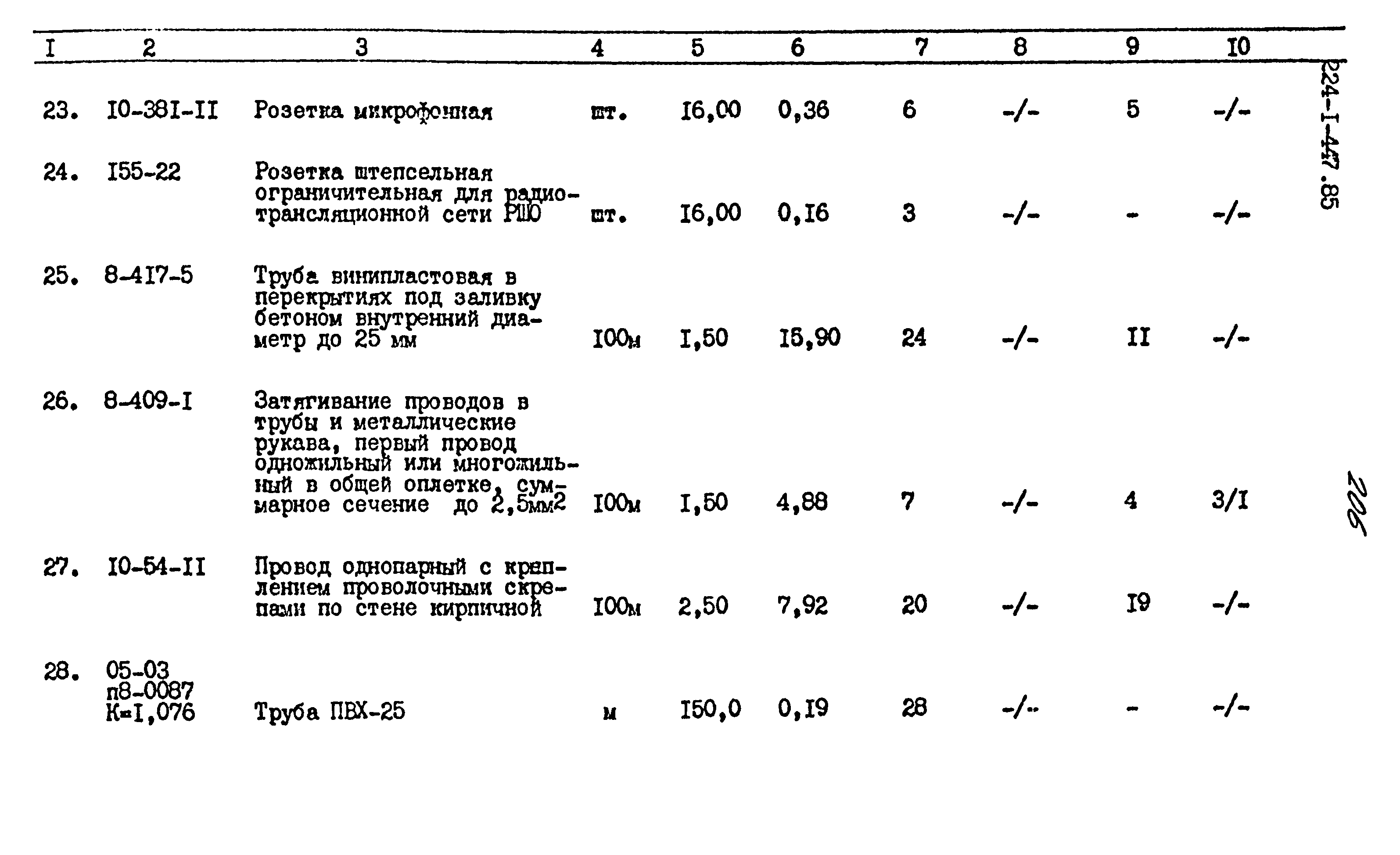 Типовой проект 224-1-447.85