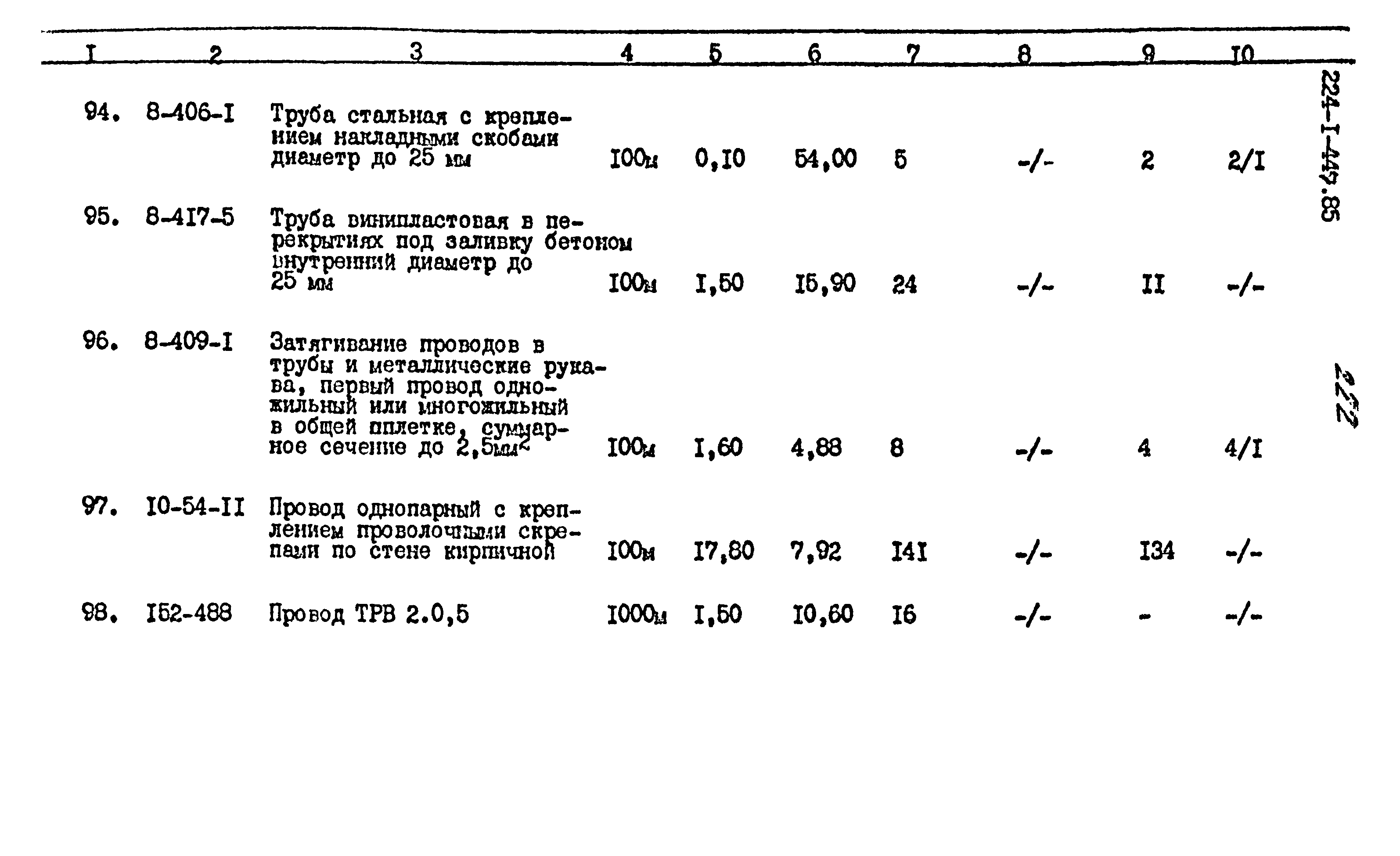 Типовой проект 224-1-447.85