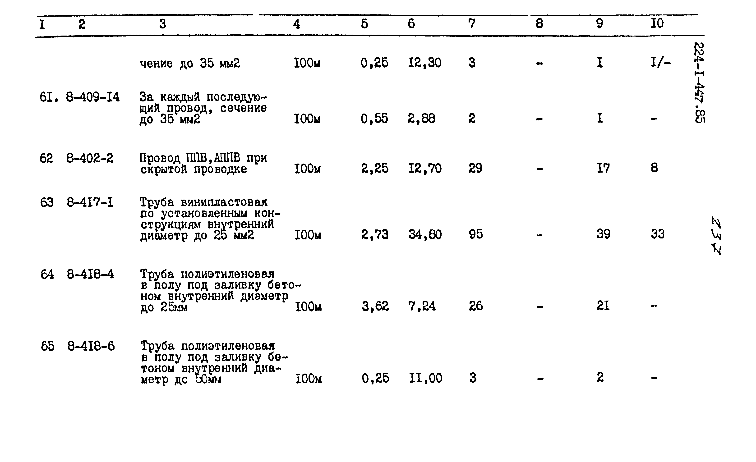 Типовой проект 224-1-447.85
