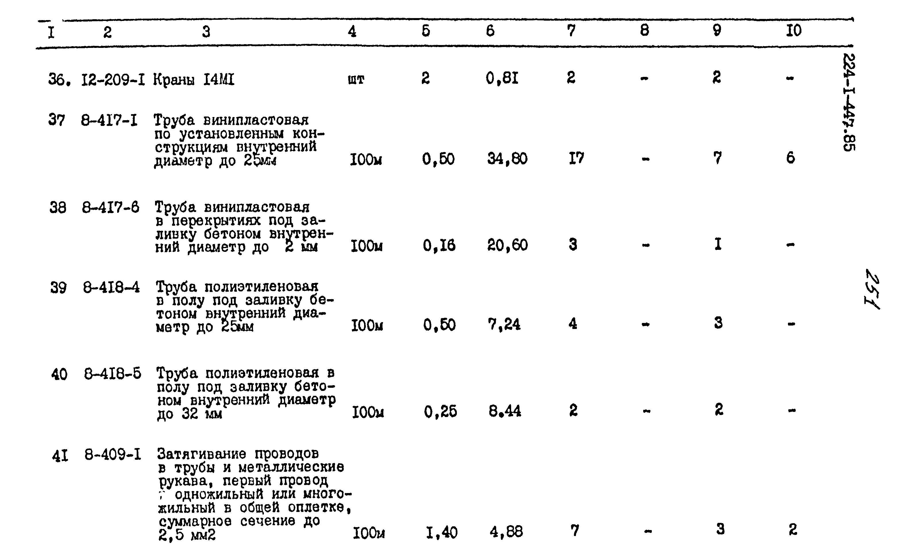 Типовой проект 224-1-447.85