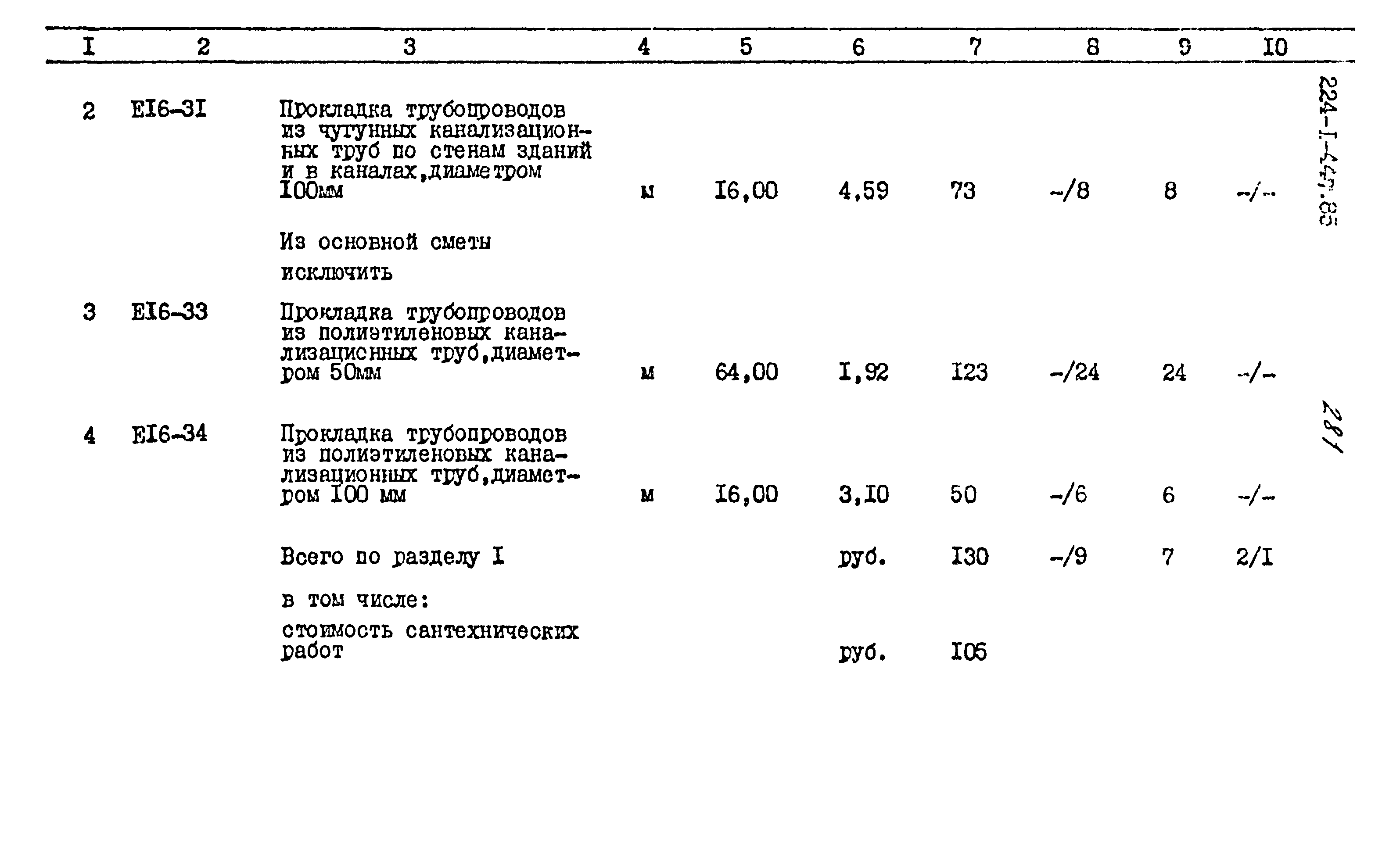Типовой проект 224-1-447.85