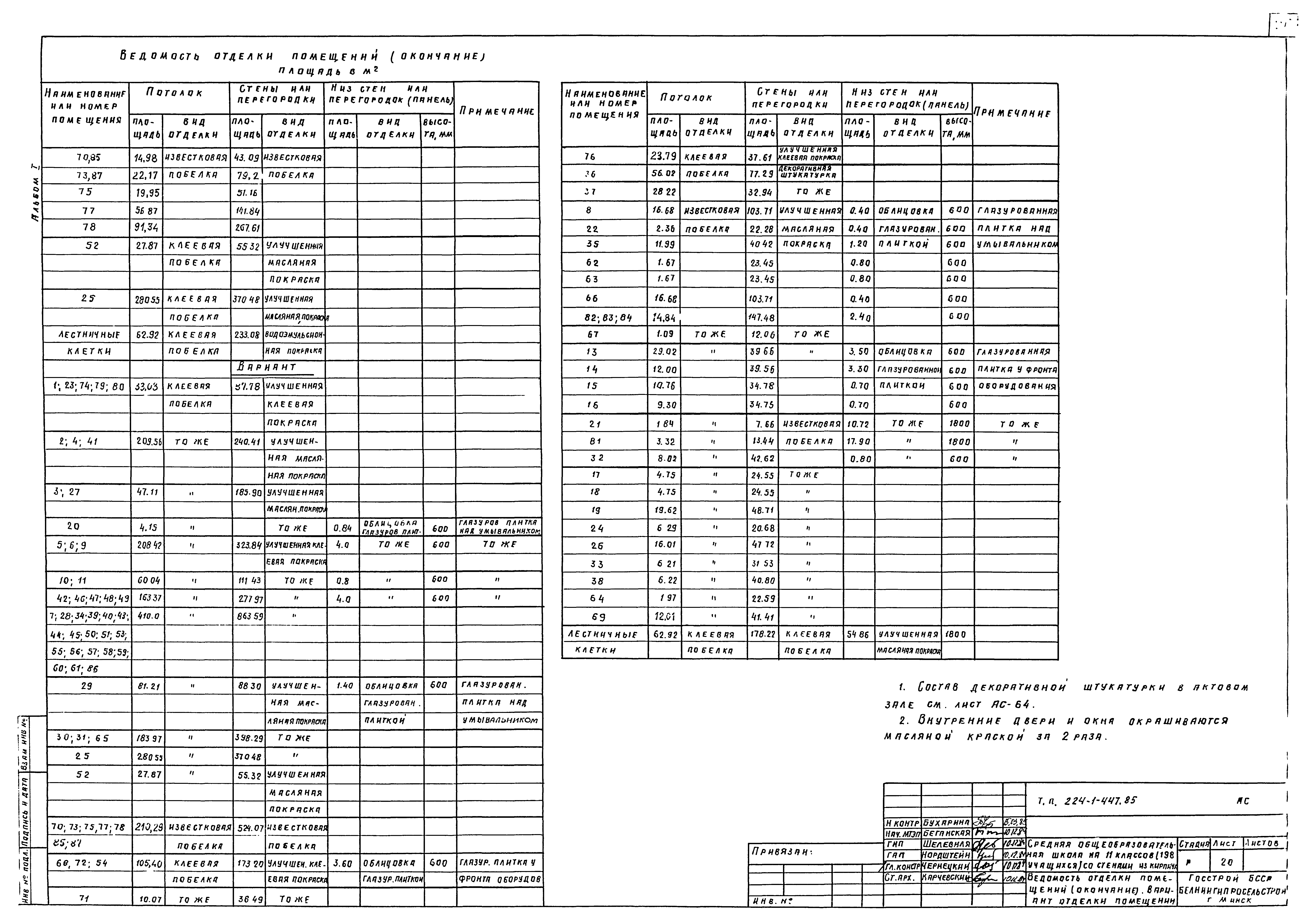 Типовой проект 224-1-447.85