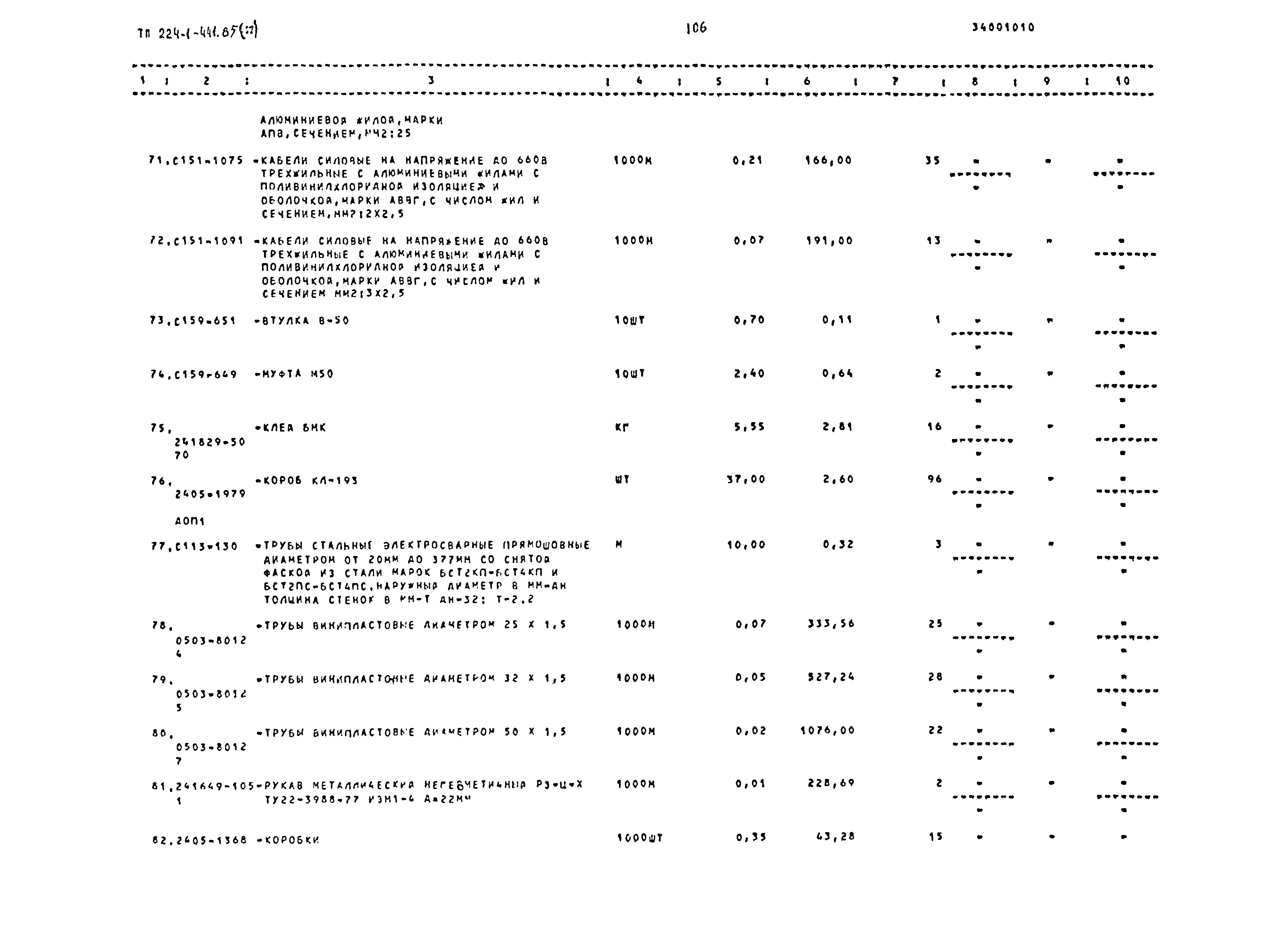 Типовой проект 224-1-441.85