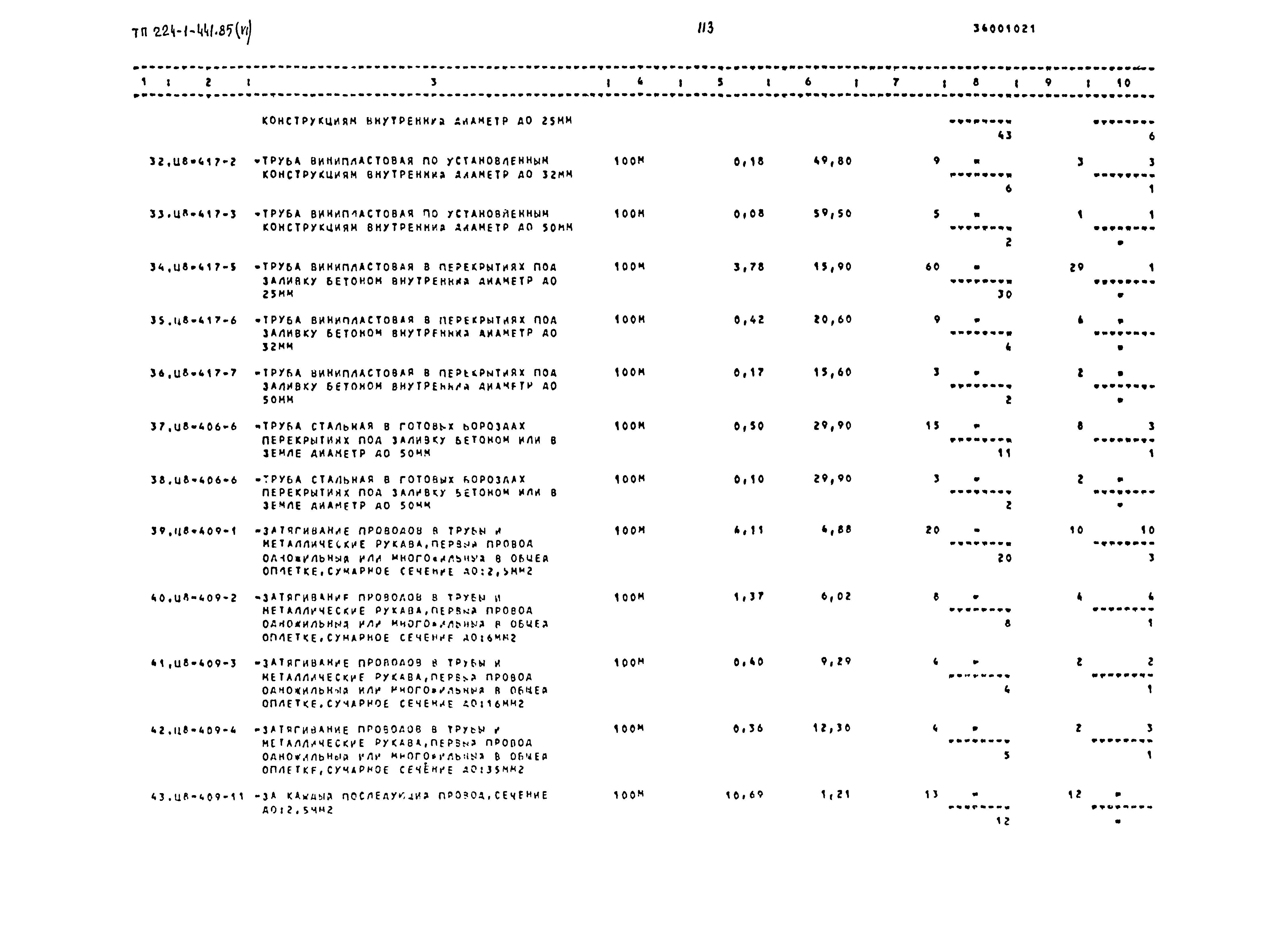 Типовой проект 224-1-441.85