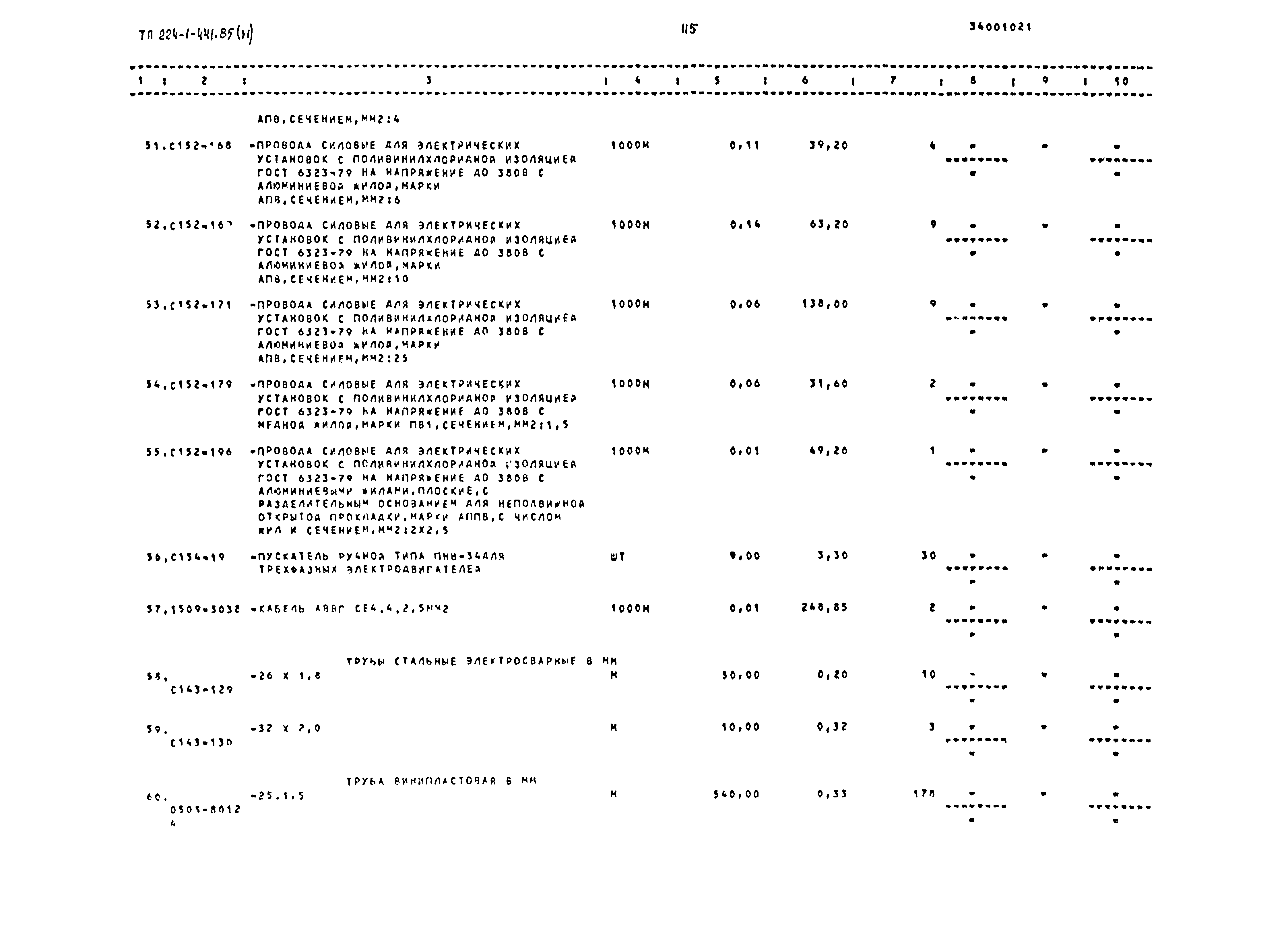 Типовой проект 224-1-441.85